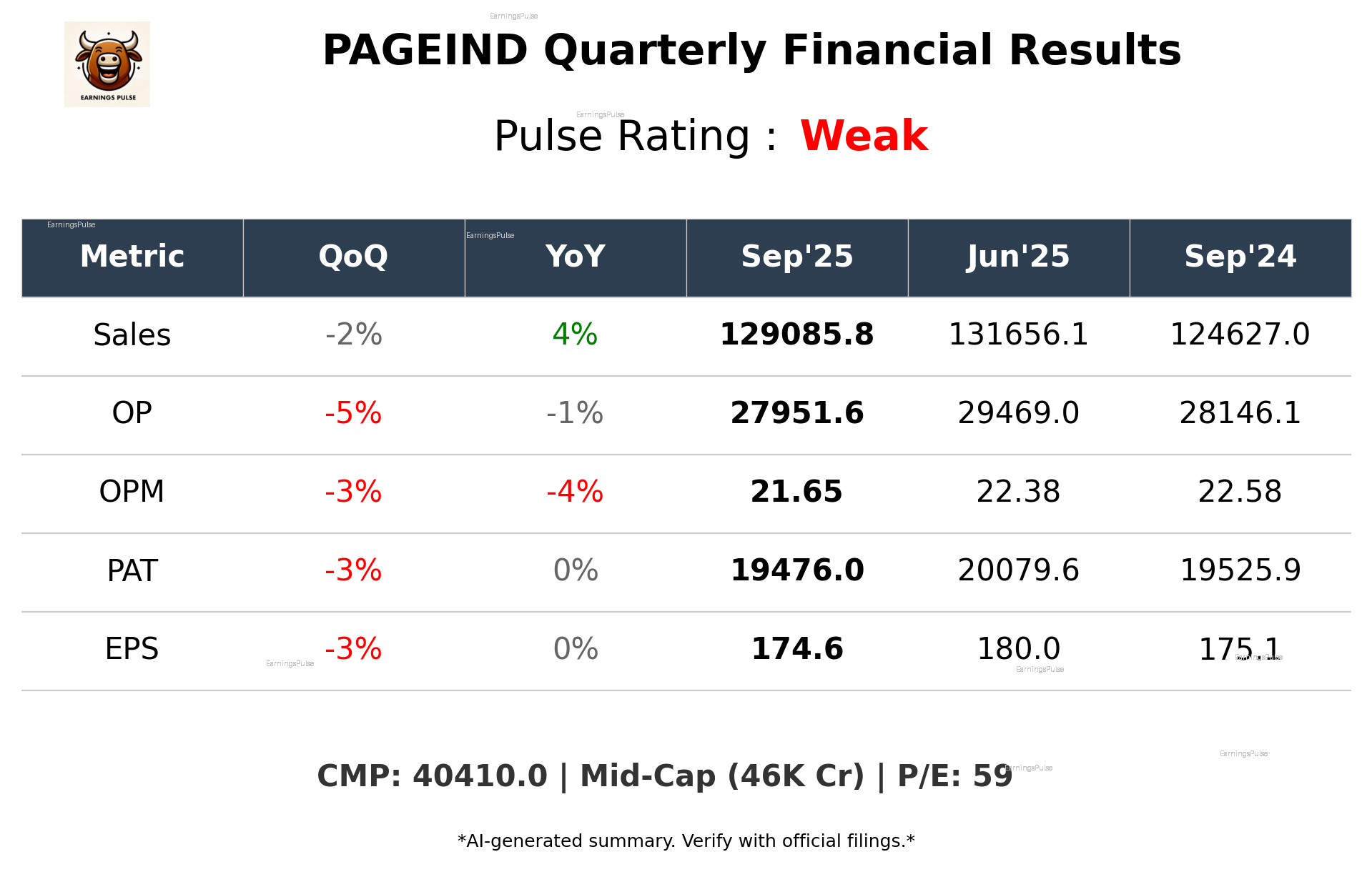 PAGEIND Q2 2026 earnings summary
