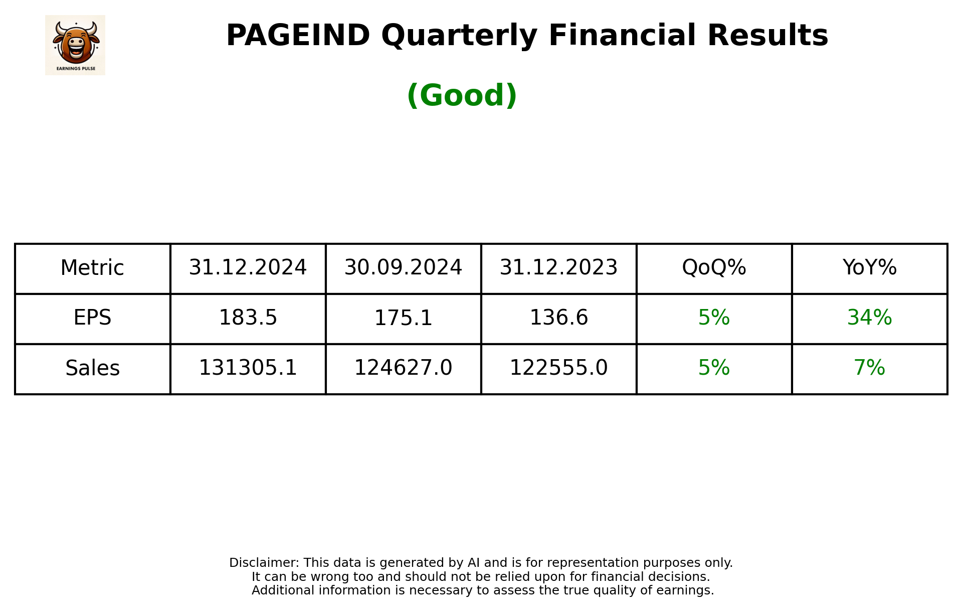 PAGEIND Q3 2025 earnings summary