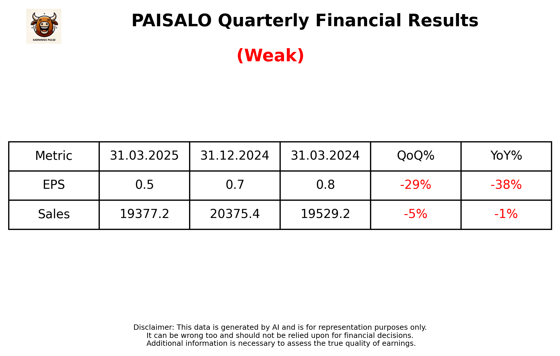 PAISALO Q4 2025 earnings summary