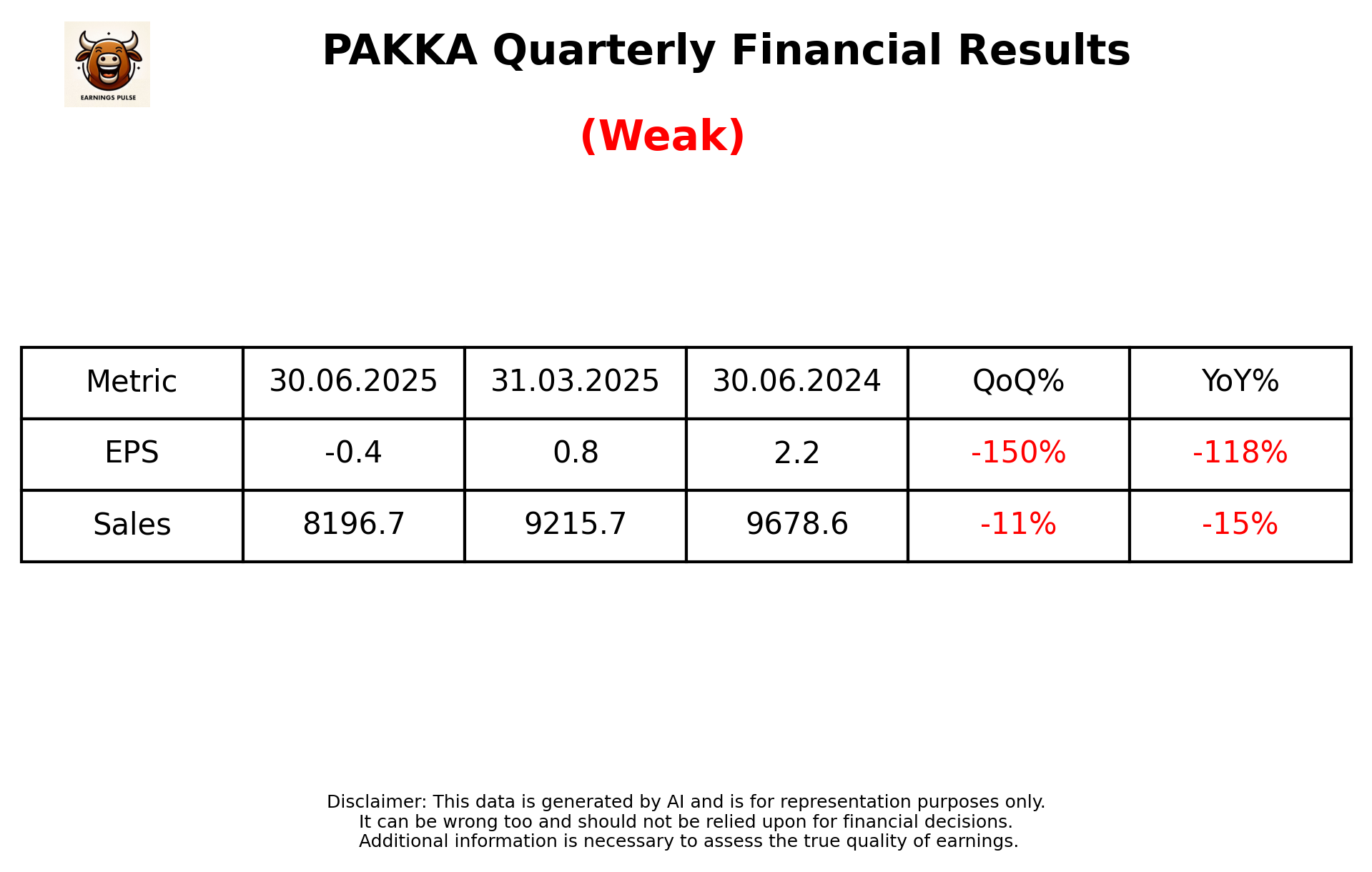 PAKKA Q1 2026 earnings summary