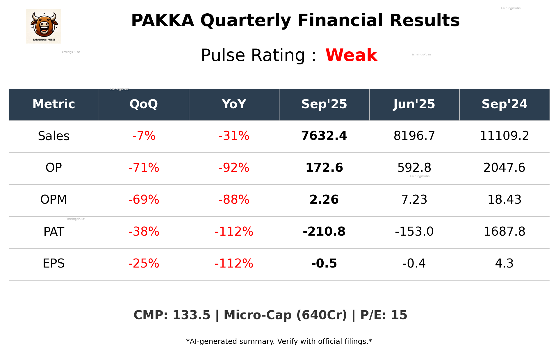 PAKKA Q2 2026 earnings summary