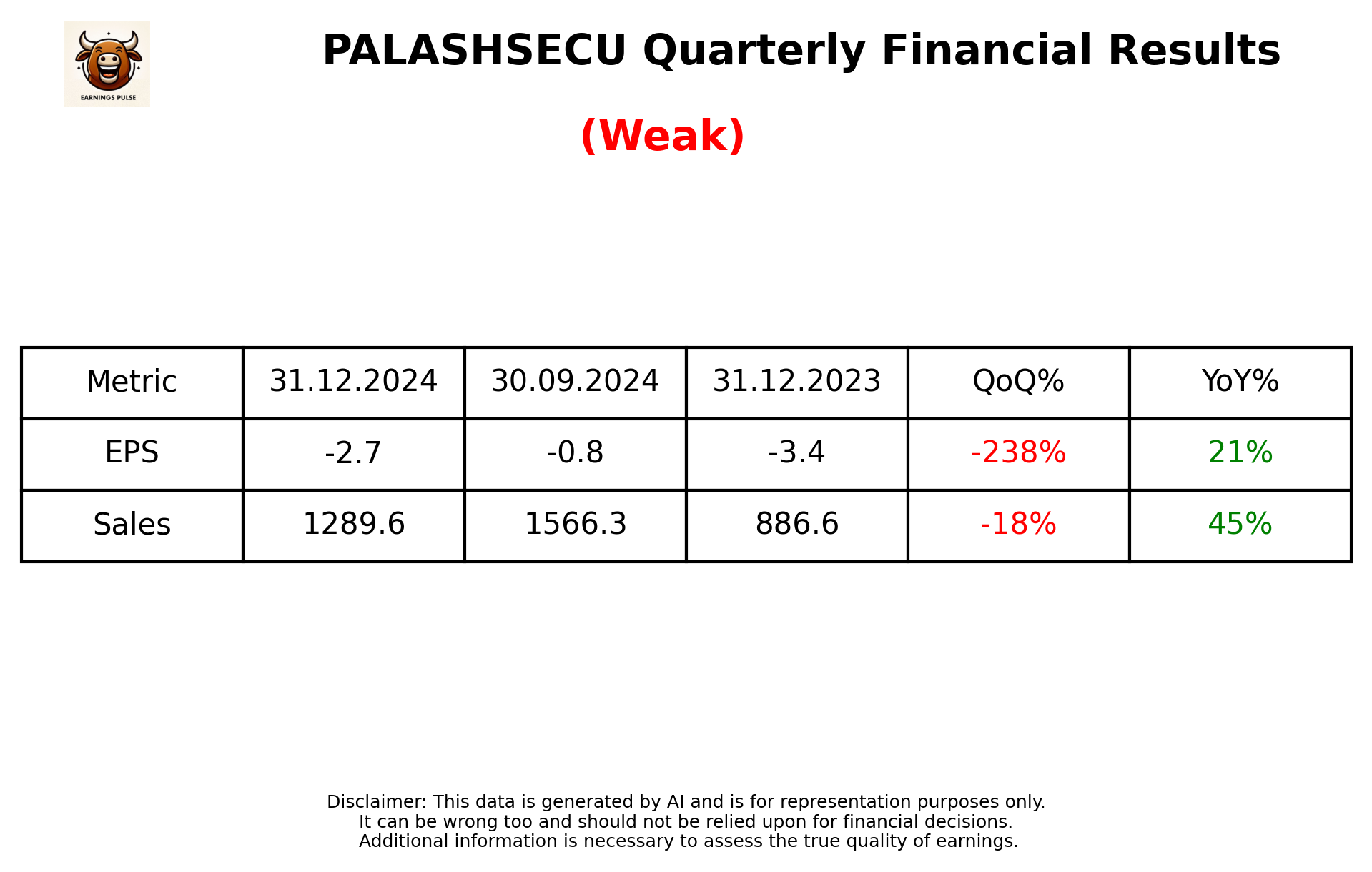 PALASHSECU Q3 2025 earnings summary