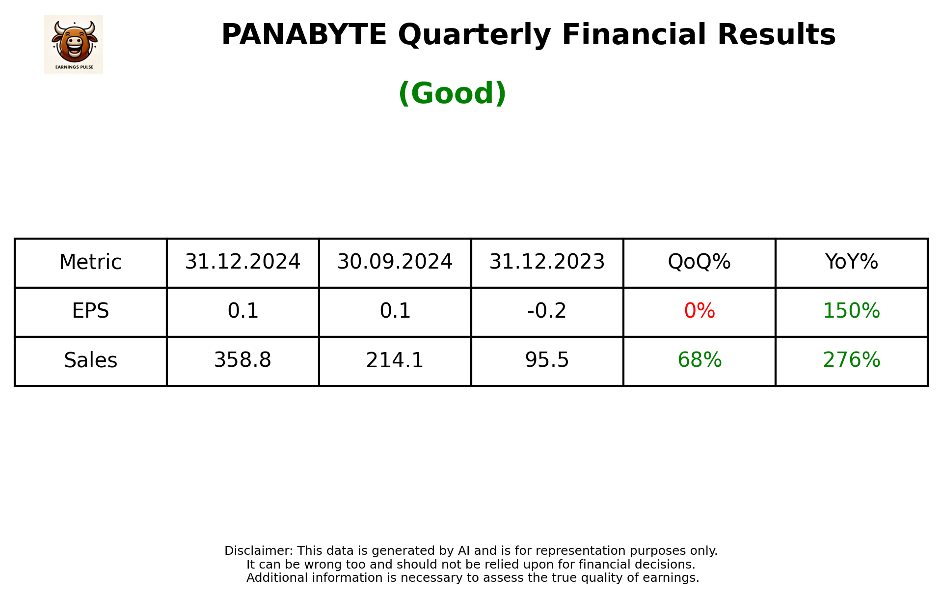 PANABYTE Q3 2025 earnings summary