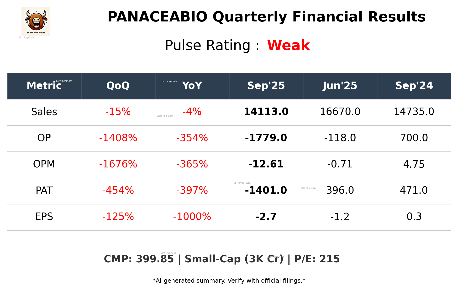 PANACEABIO Q2 2026 earnings summary