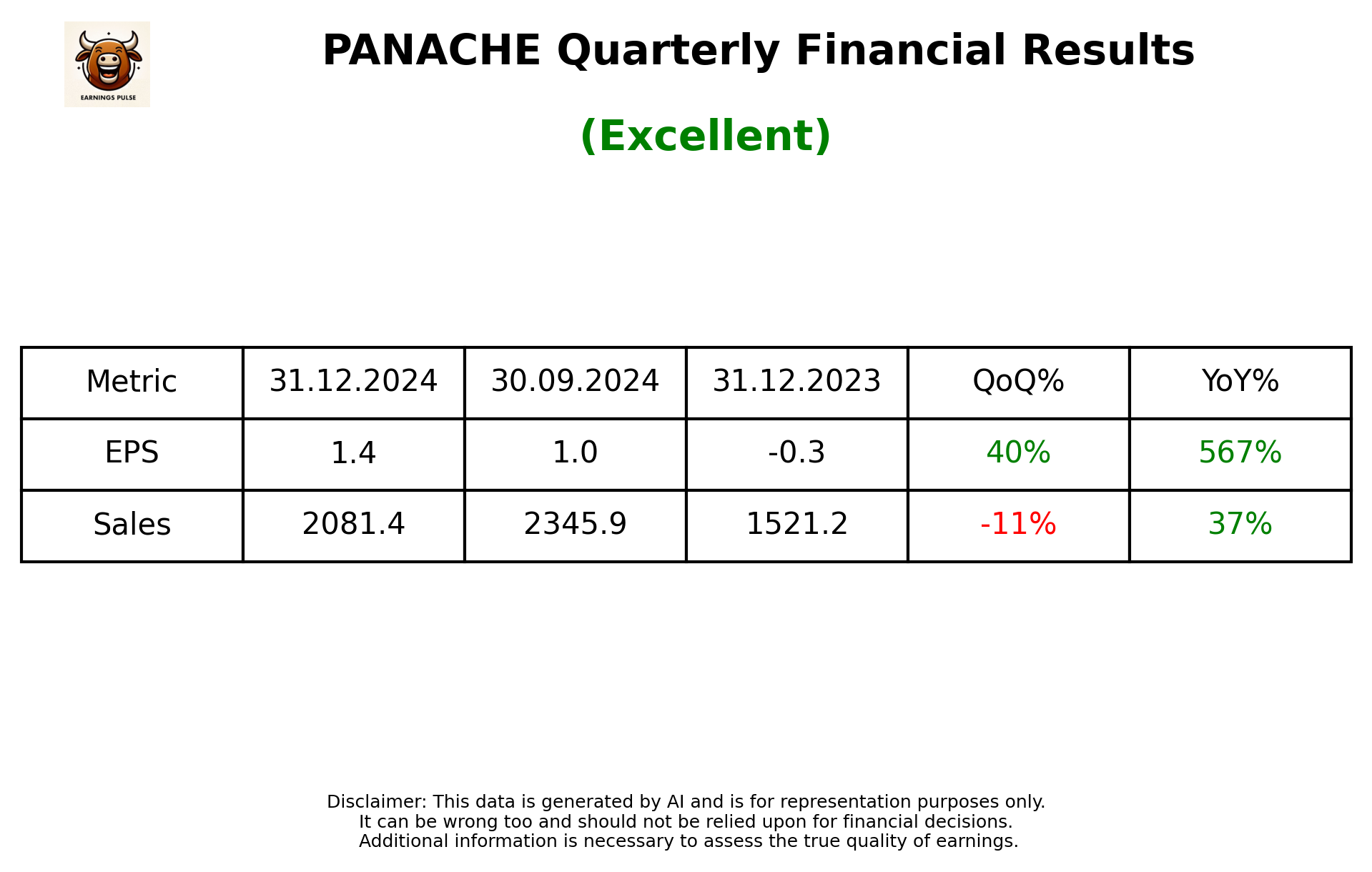PANACHE Q3 2025 earnings summary