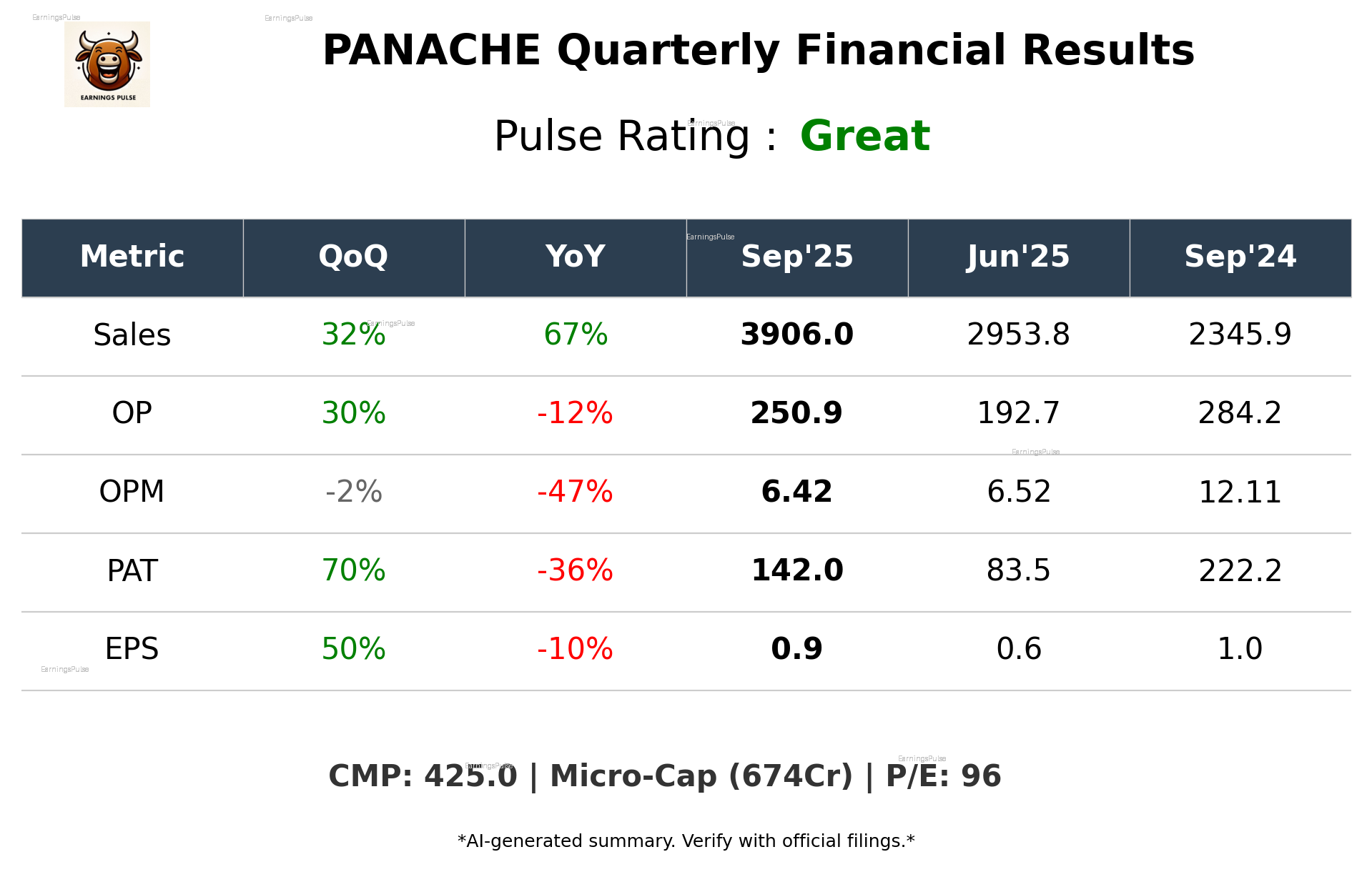 PANACHE Q2 2026 earnings summary