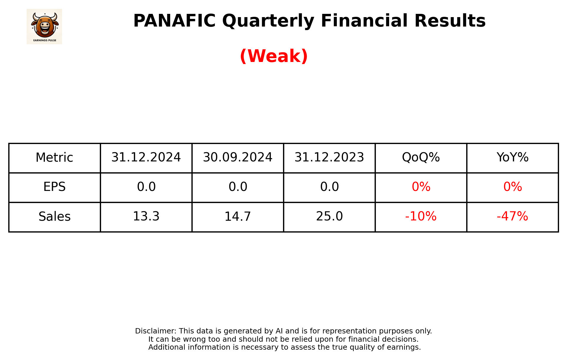 PANAFIC Q3 2025 earnings summary