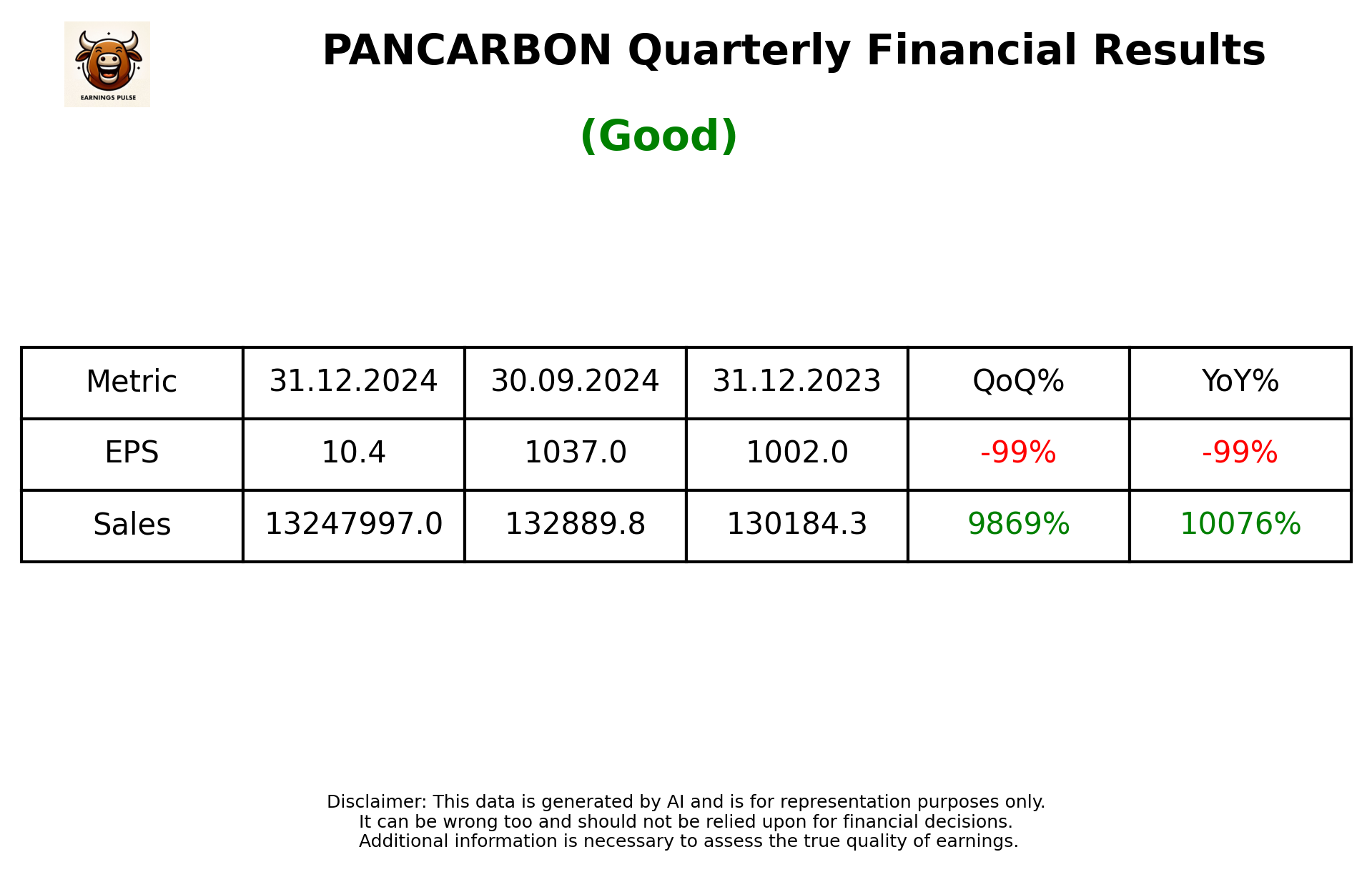 PANCARBON Q3 2025 earnings summary
