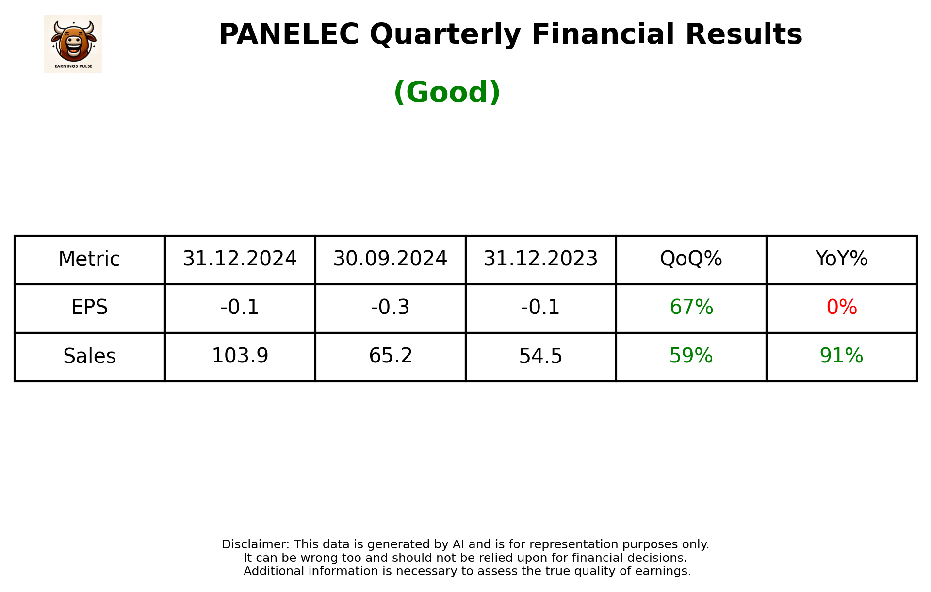 PANELEC Q3 2025 earnings summary