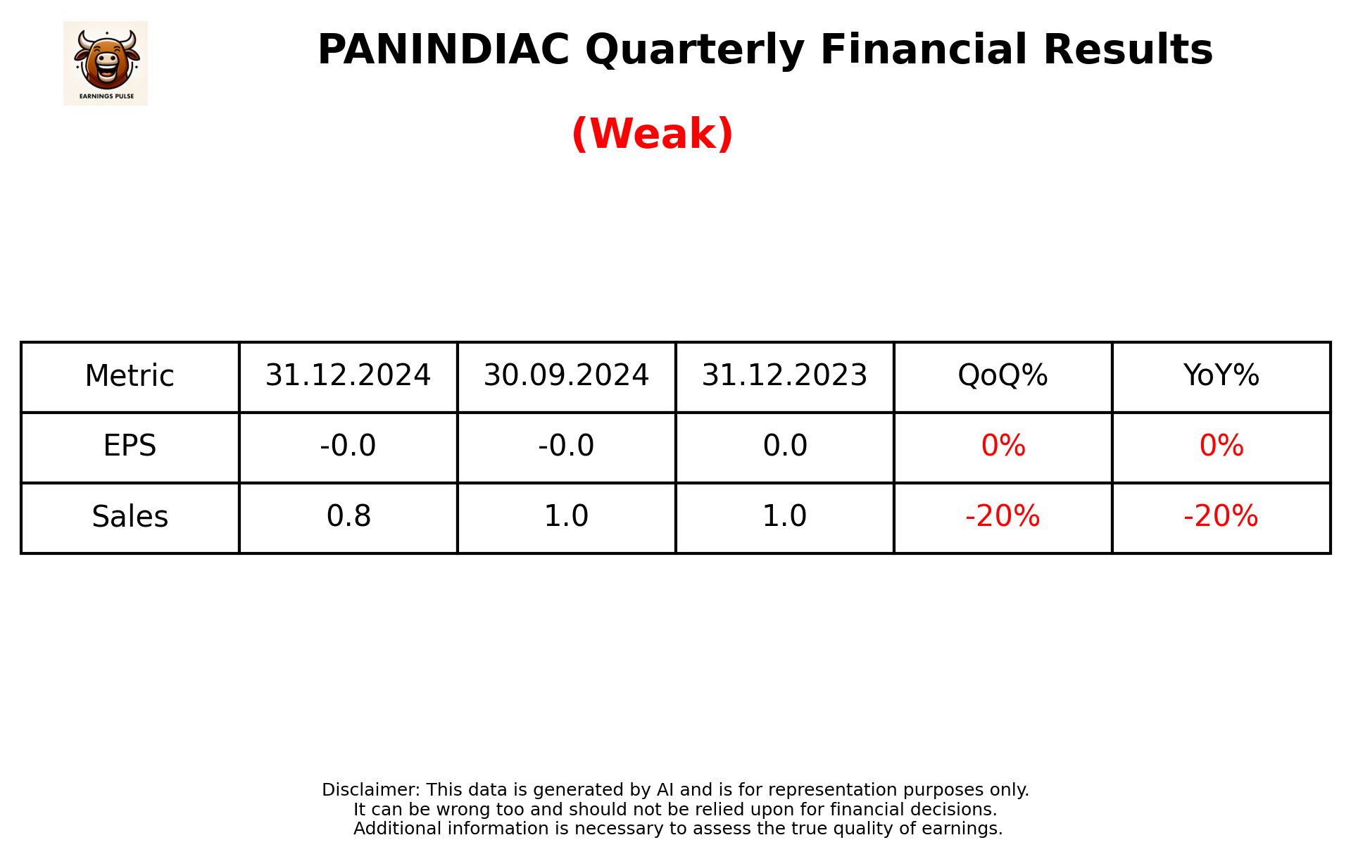 PANINDIAC Q3 2025 earnings summary