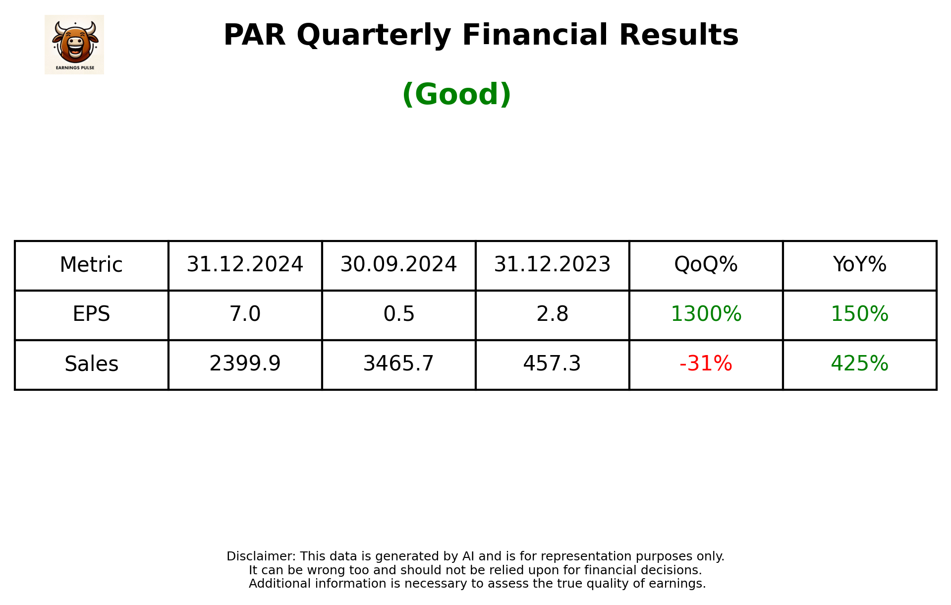 PAR Q3 2025 earnings summary