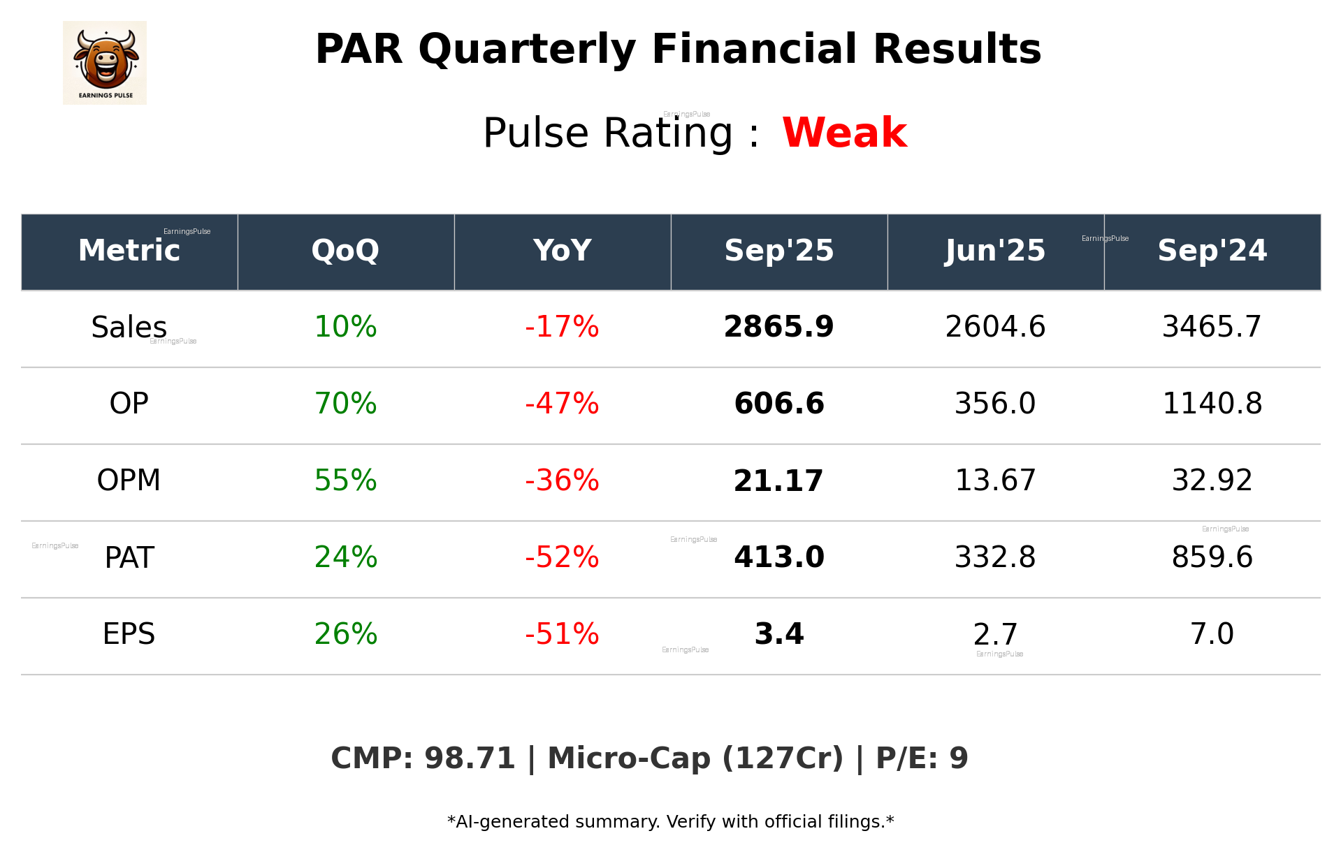 PAR Q2 2026 earnings summary