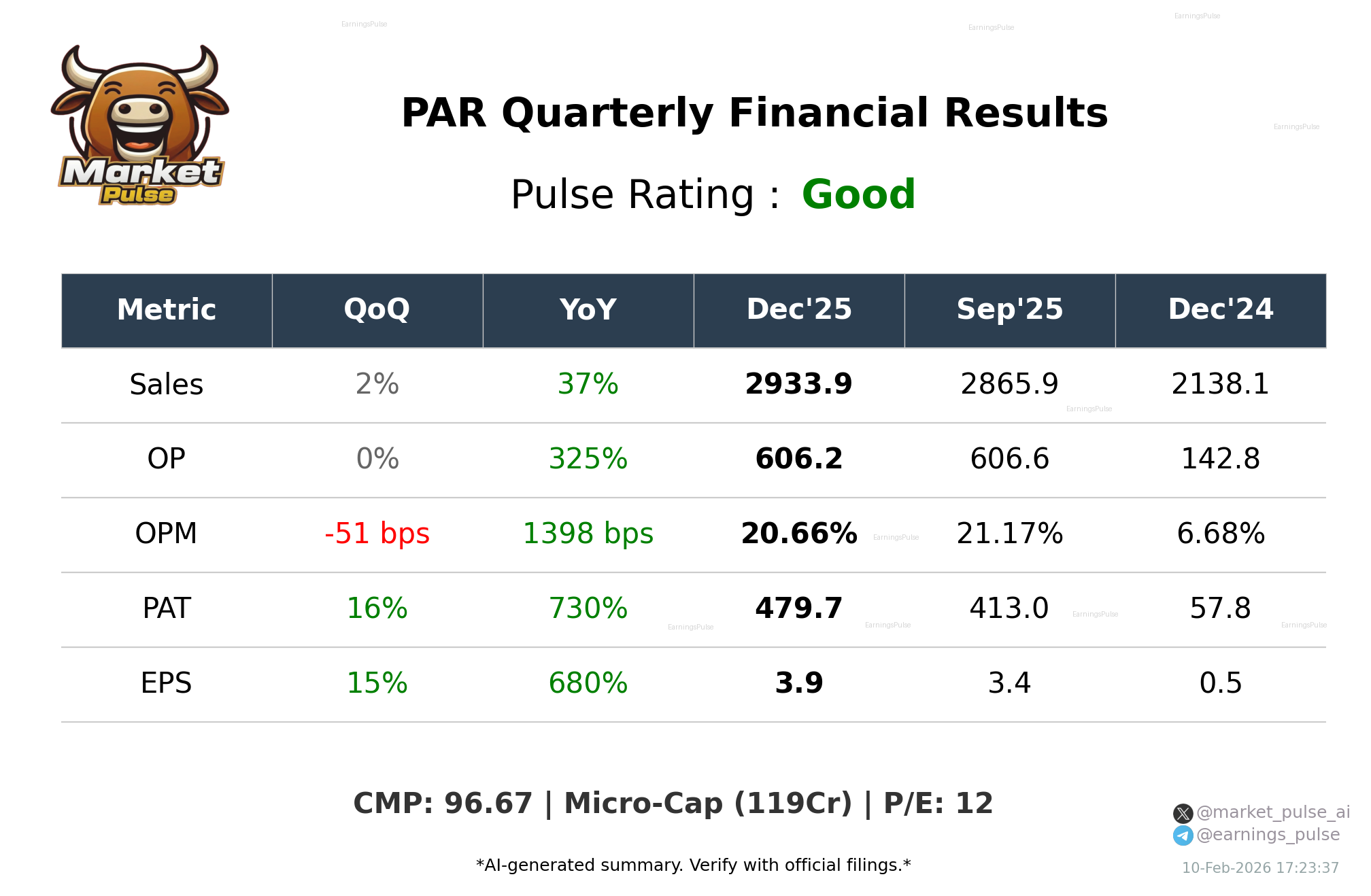 PAR Q3 2026 earnings summary