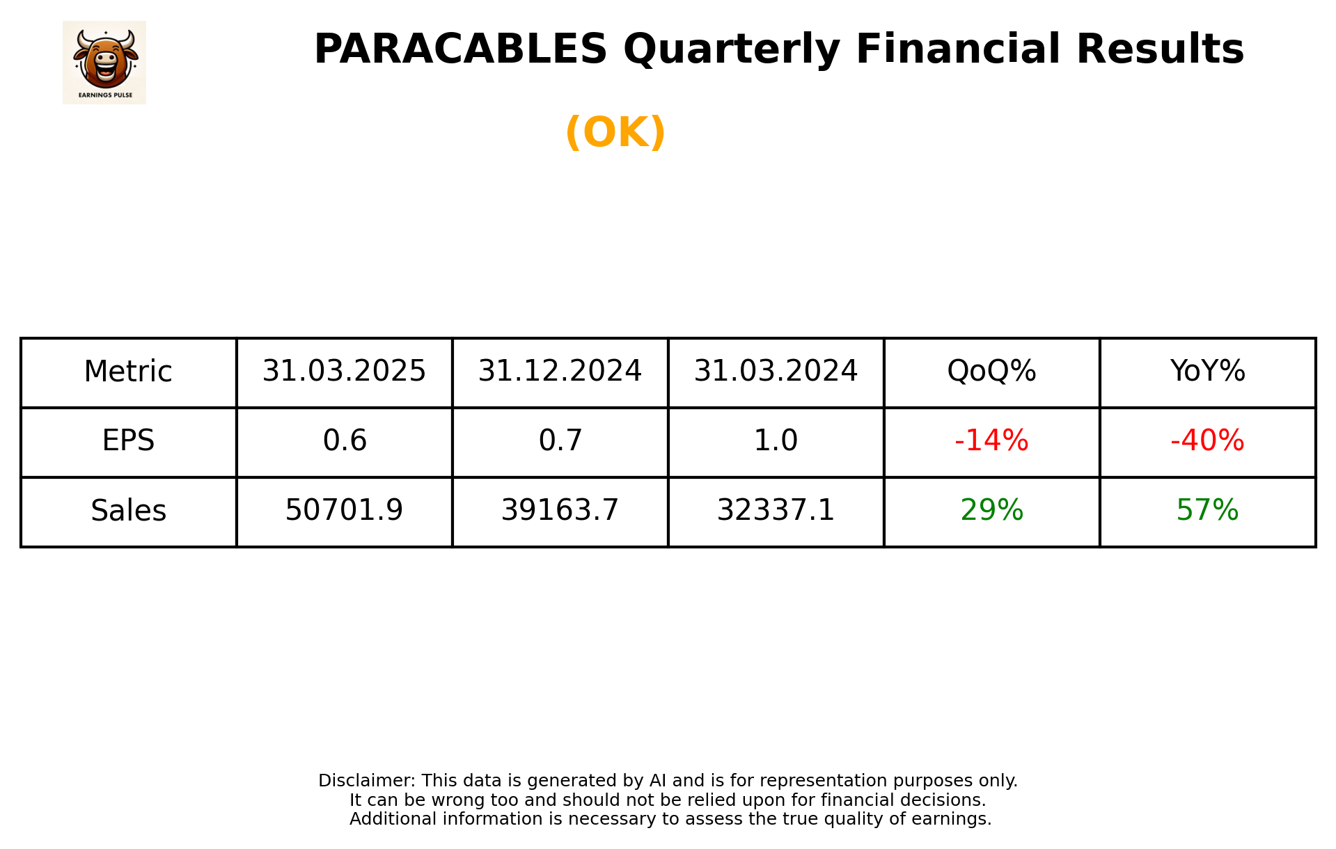 PARACABLES Q4 2025 earnings summary
