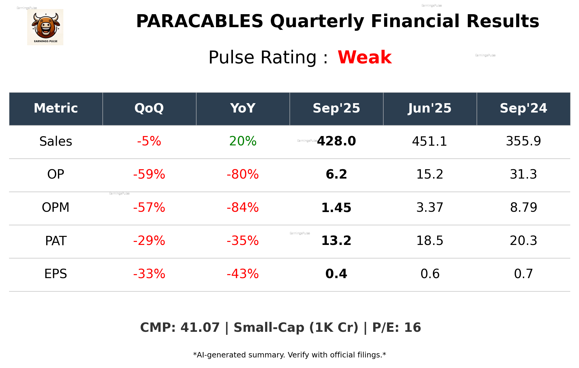 PARACABLES Q2 2026 earnings summary
