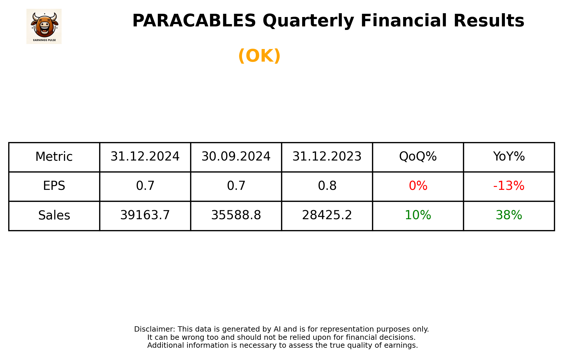 PARACABLES Q3 2025 earnings summary