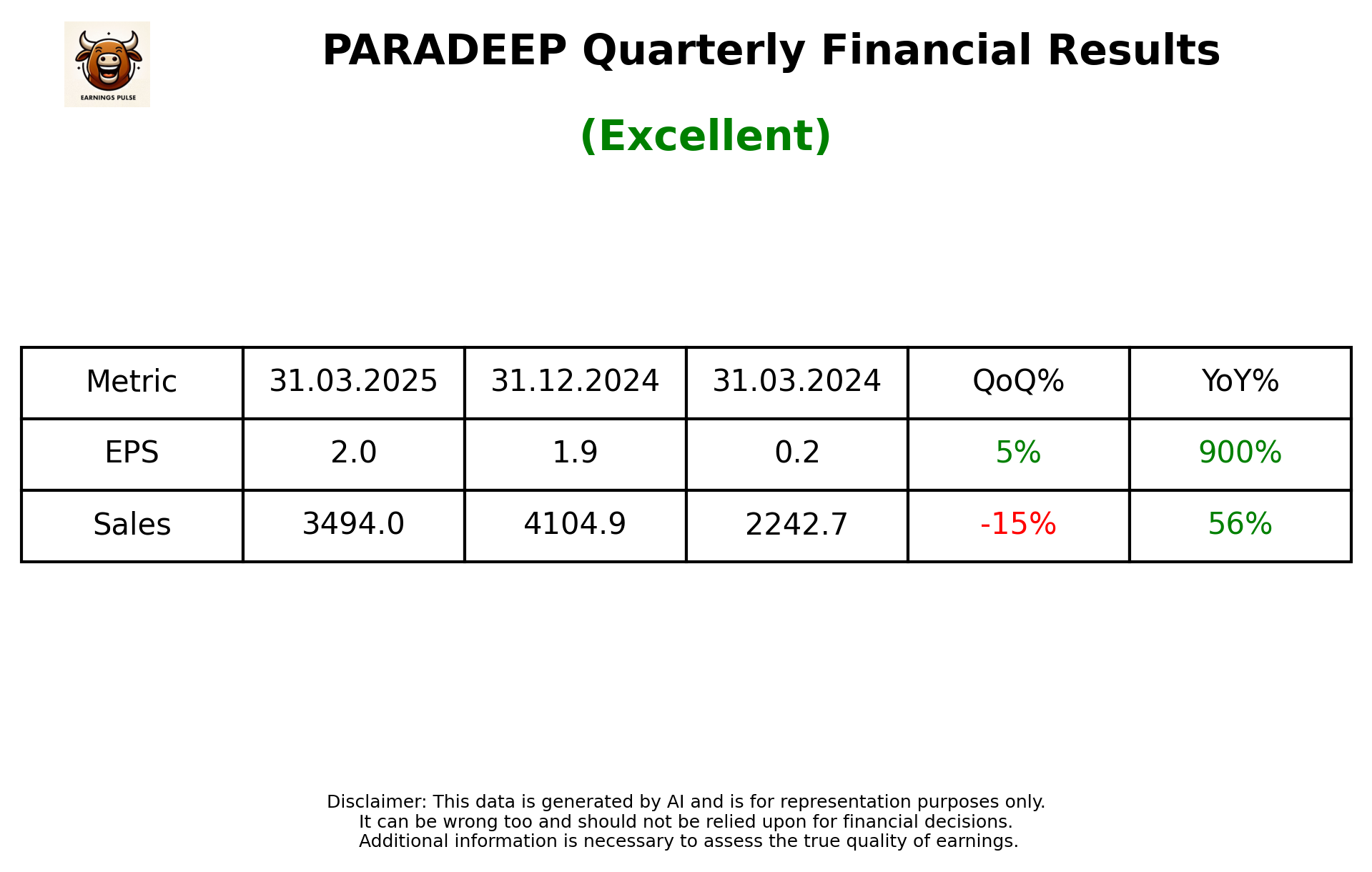 PARADEEP — earnings summary