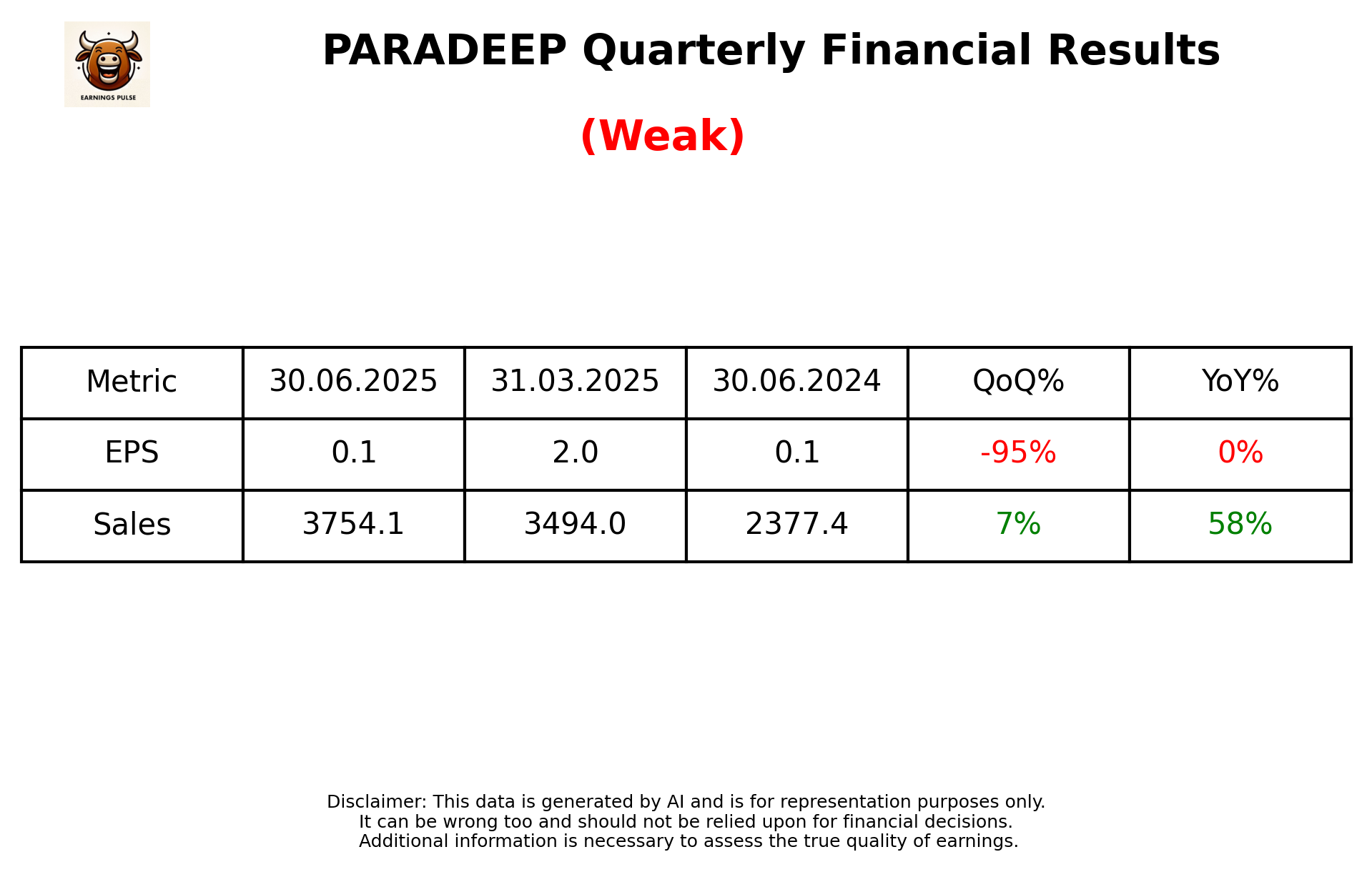 PARADEEP Q1 2026 earnings summary