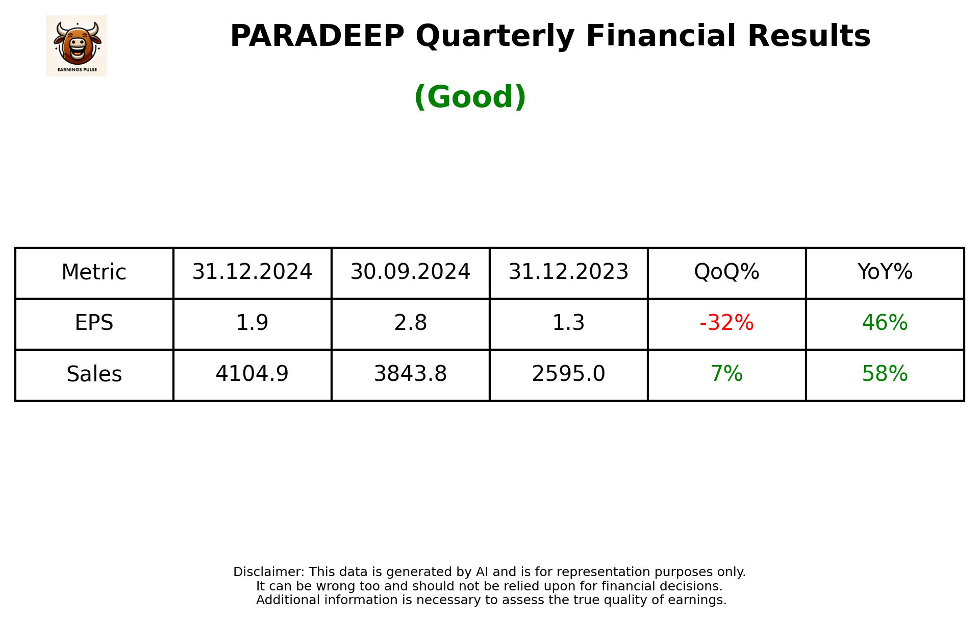 PARADEEP Q3 2025 earnings summary