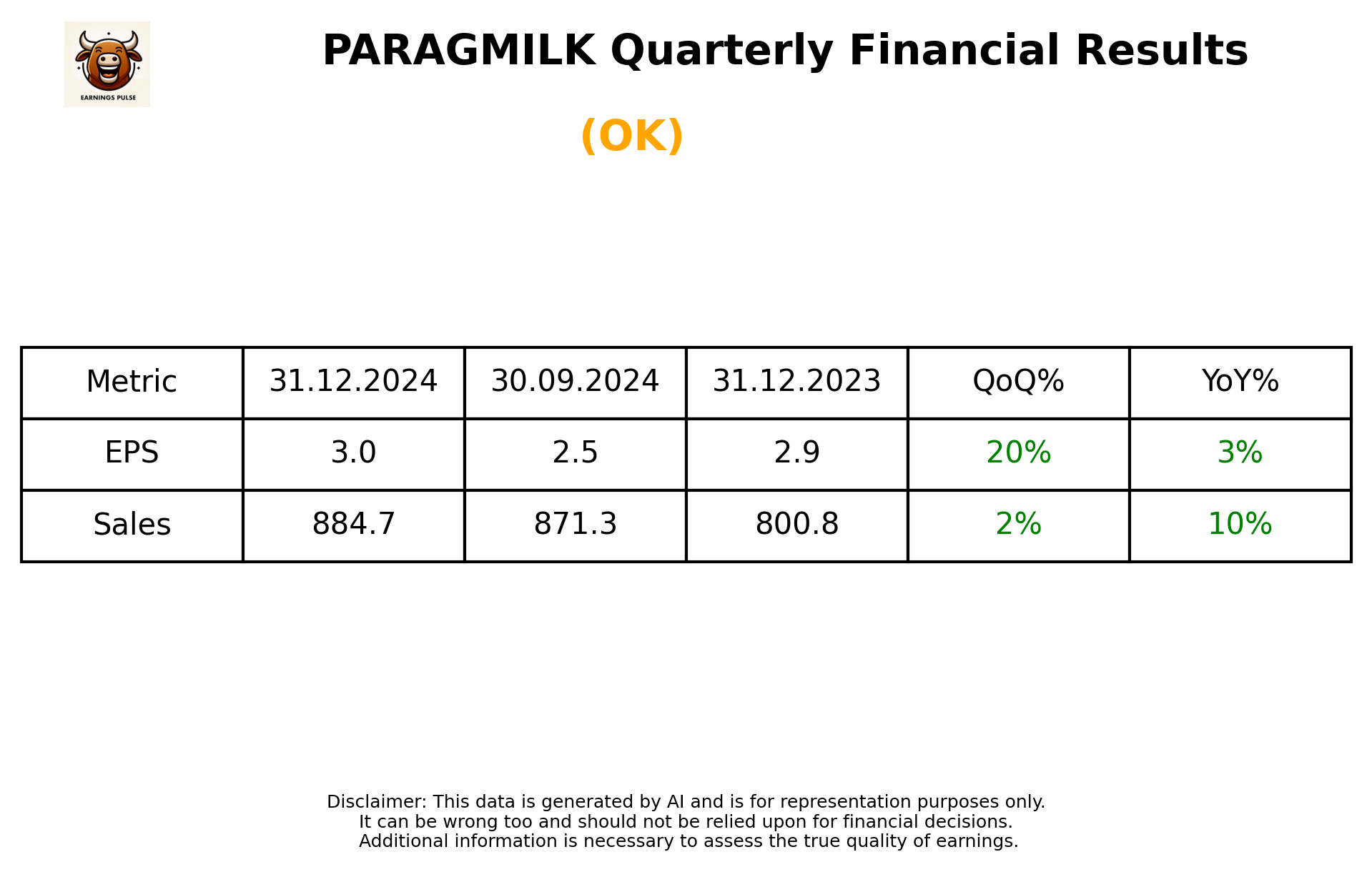 PARAGMILK Q3 2025 earnings summary
