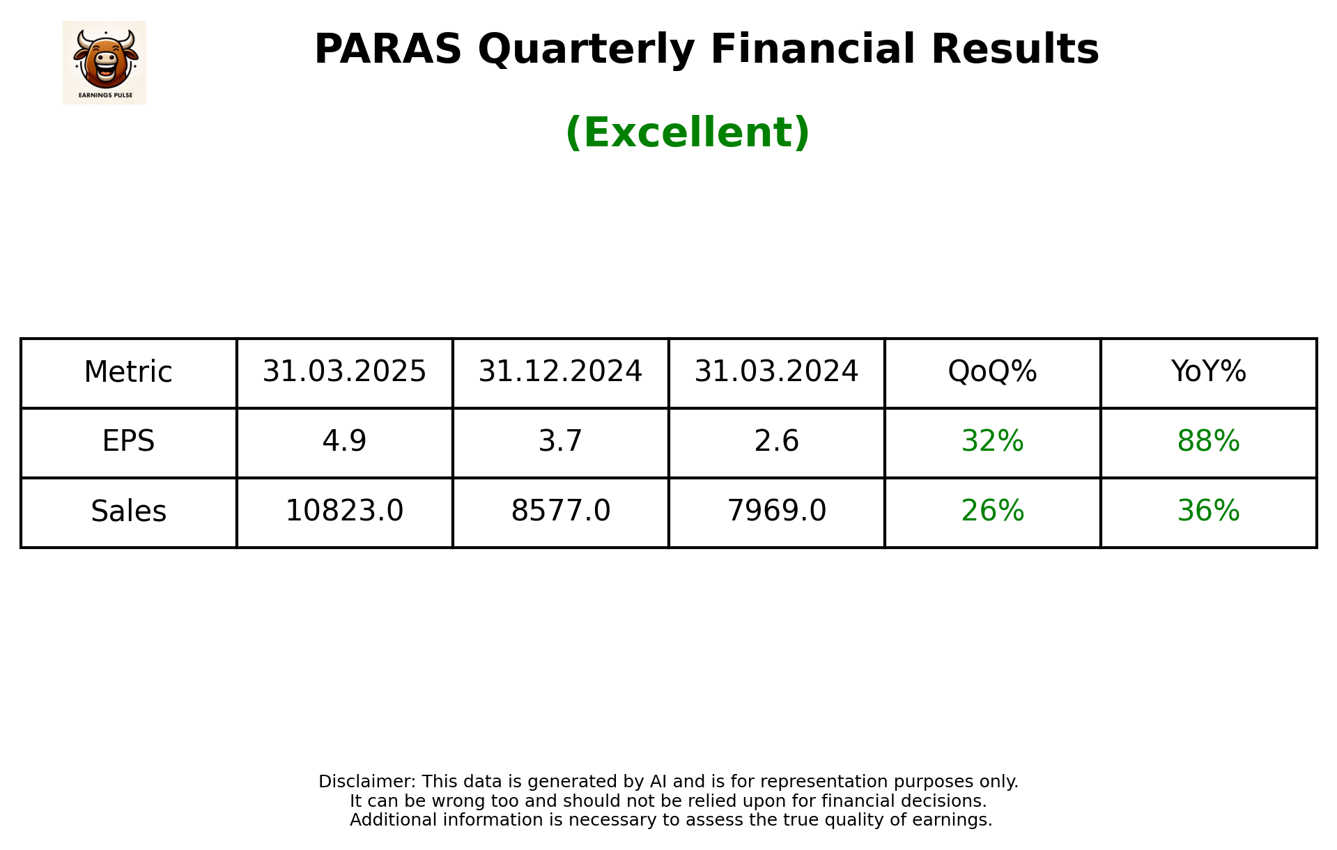 PARAS Q4 2025 earnings summary