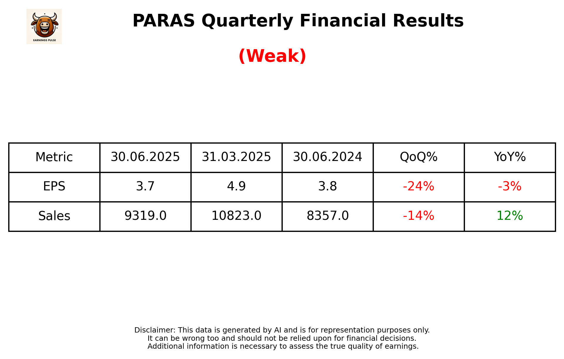 PARAS Q1 2026 earnings summary