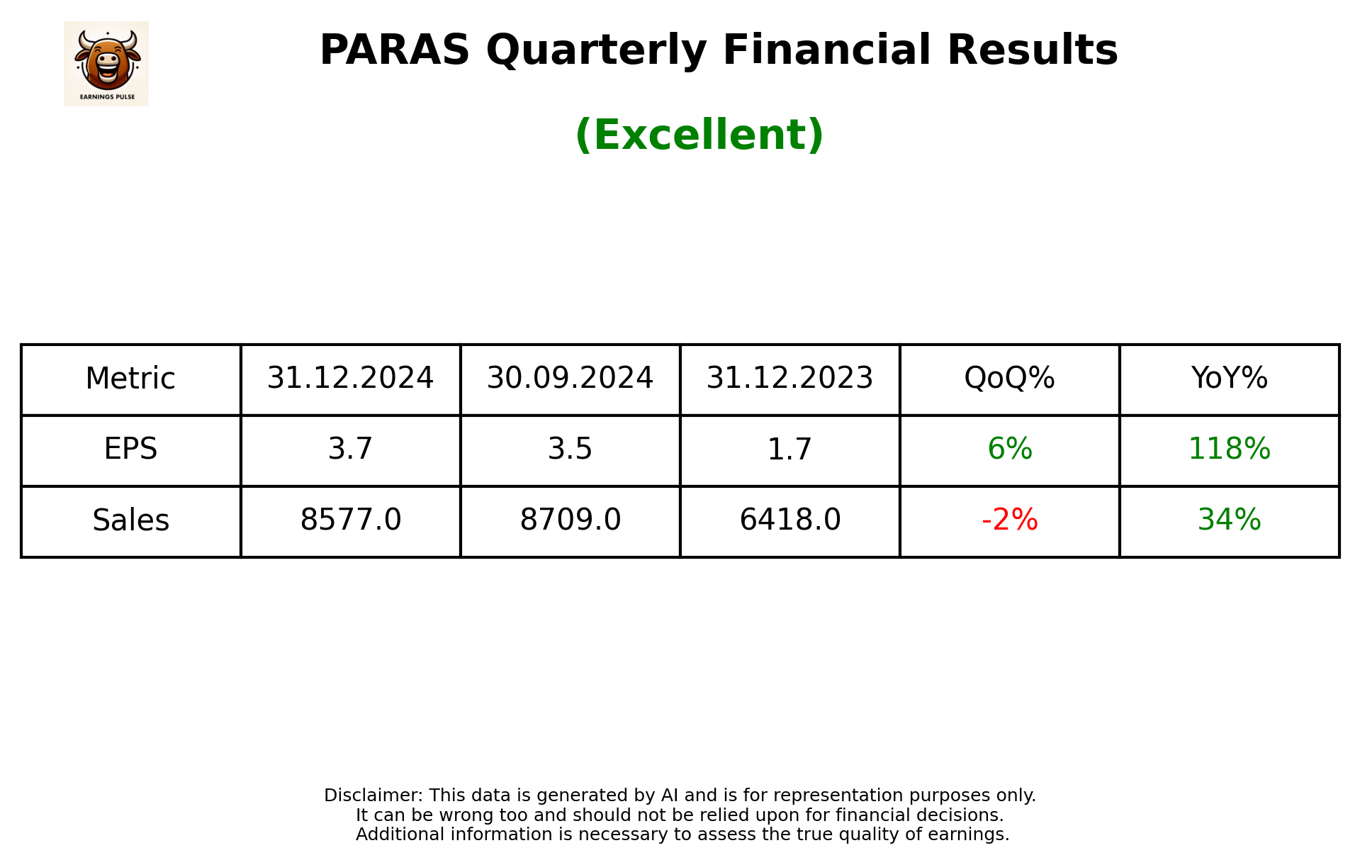 PARAS Q3 2025 earnings summary