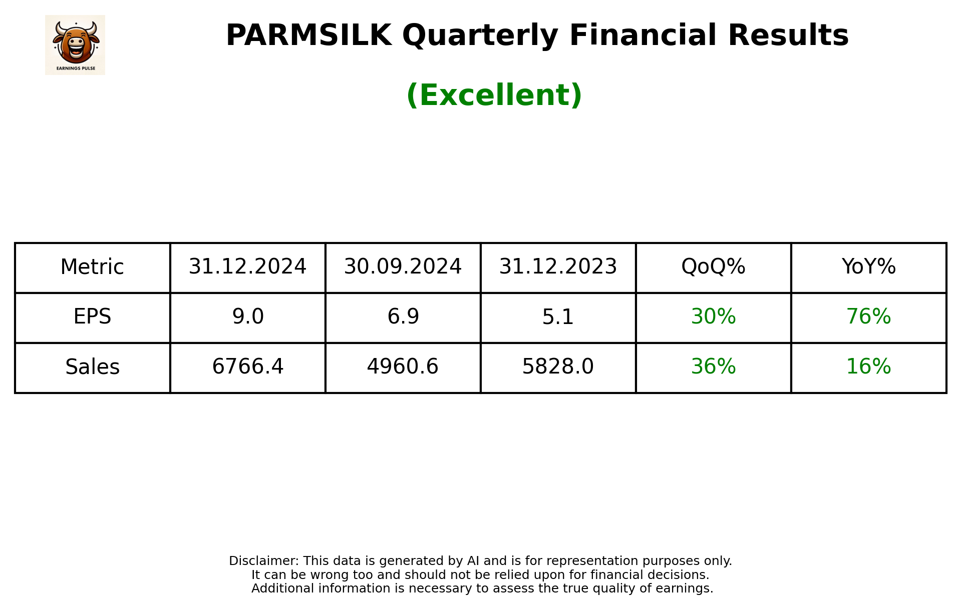 PARMSILK Q3 2025 earnings summary