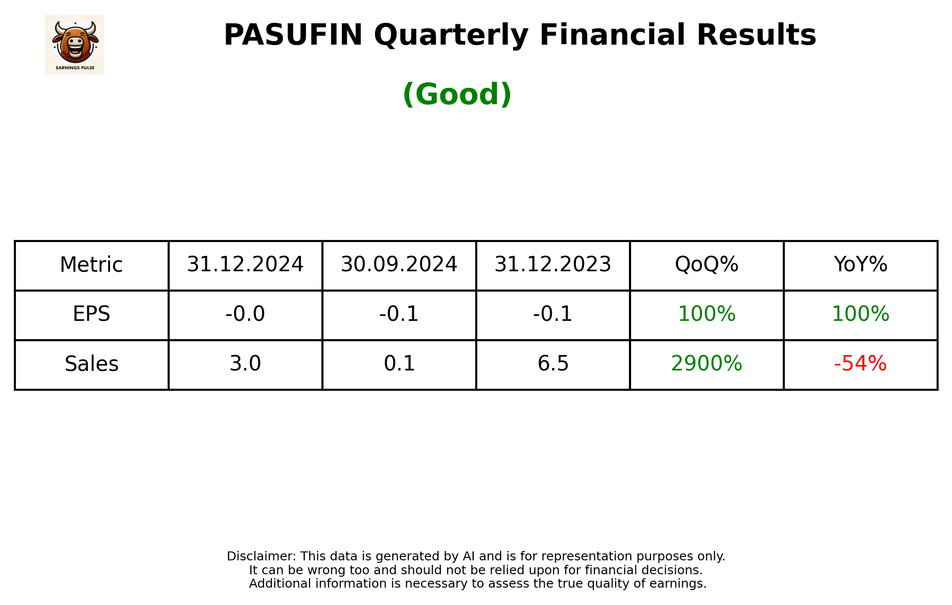 PASUFIN Q3 2025 earnings summary