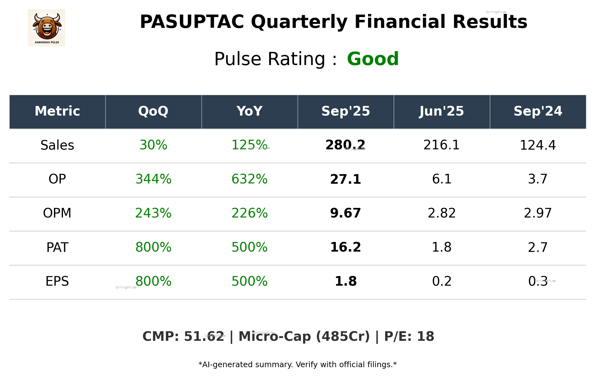 PASUPTAC Q2 2026 earnings summary