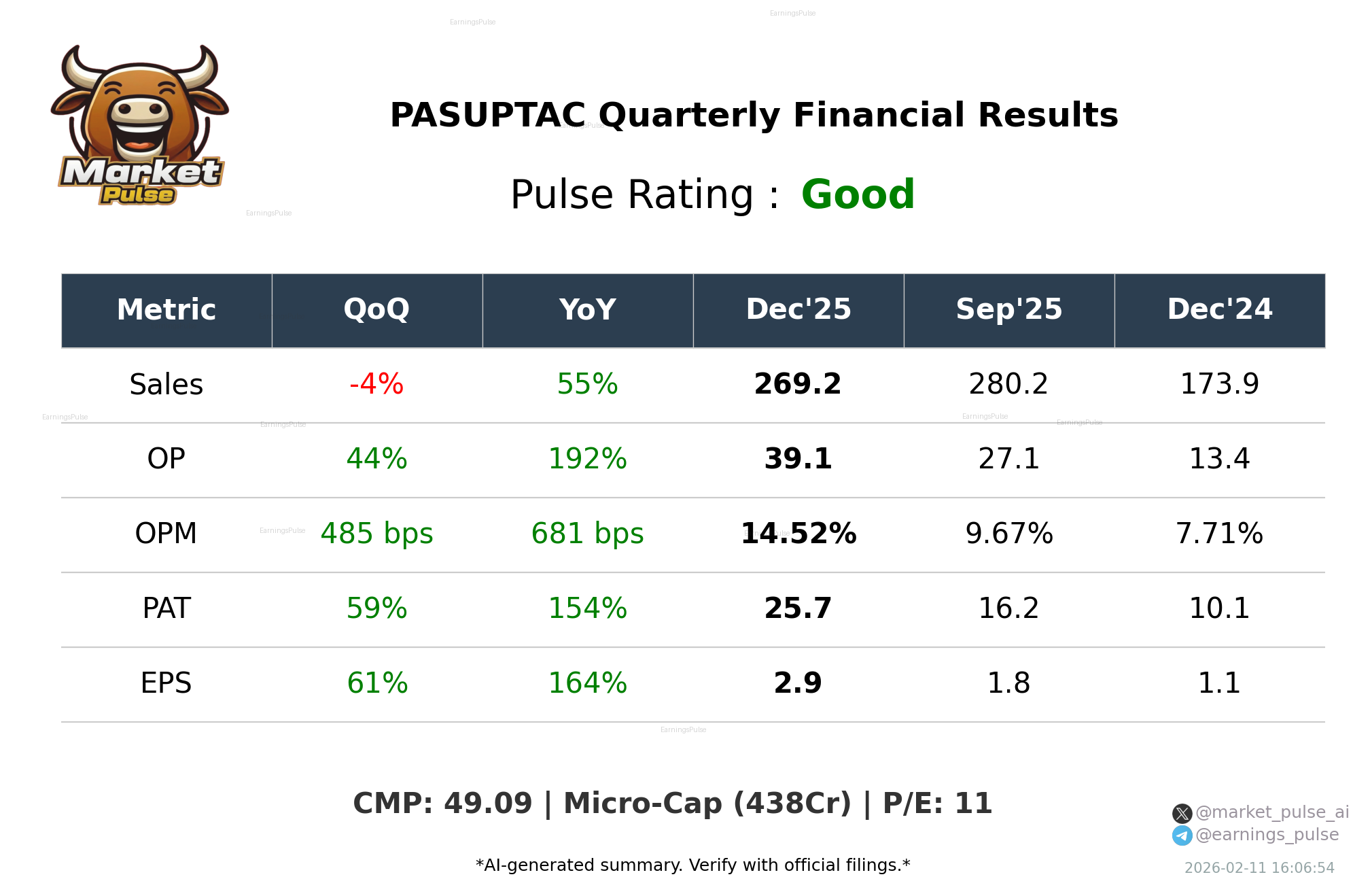 PASUPTAC Q3 2026 earnings summary