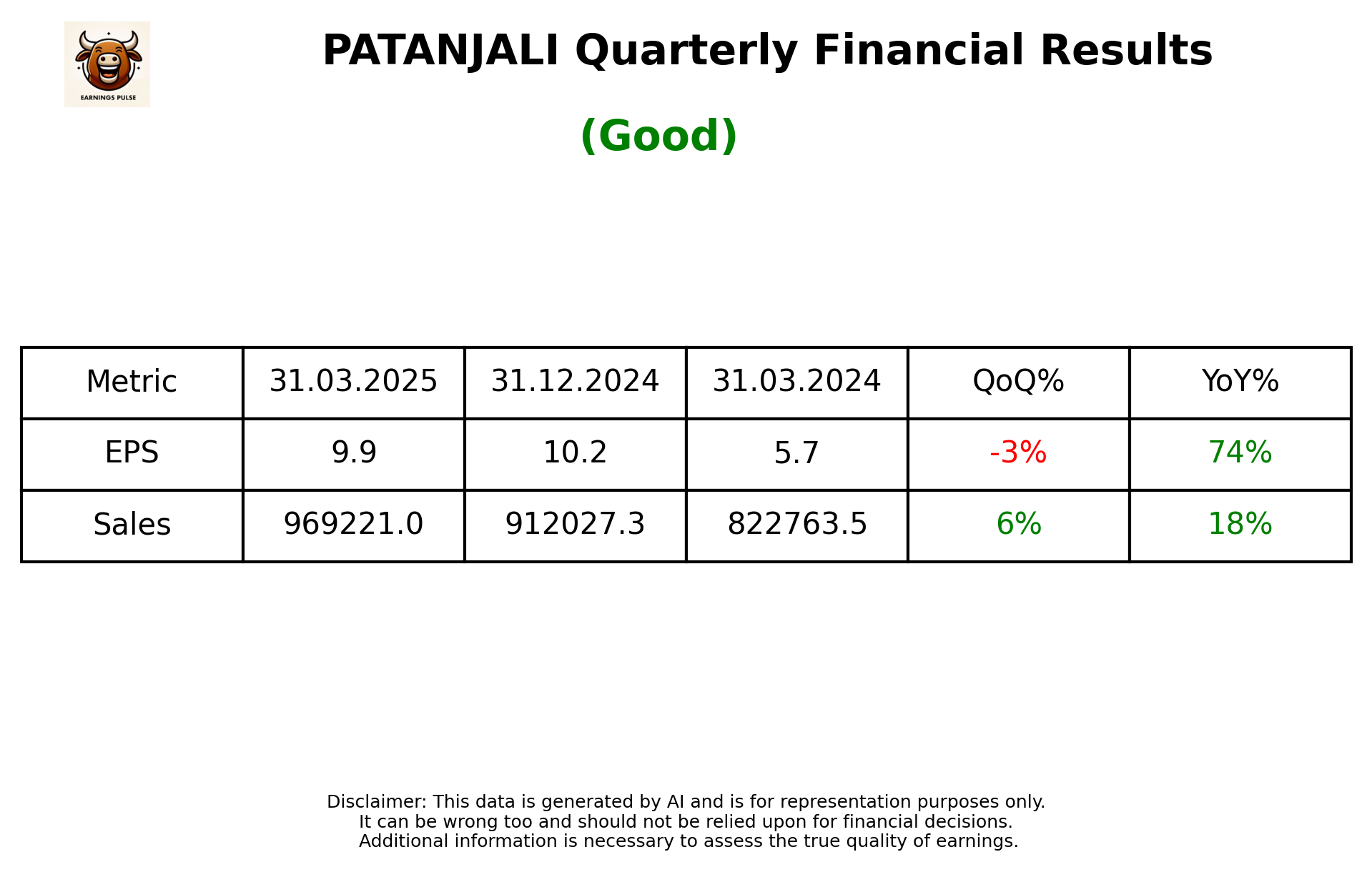 PATANJALI Q4 2025 earnings summary