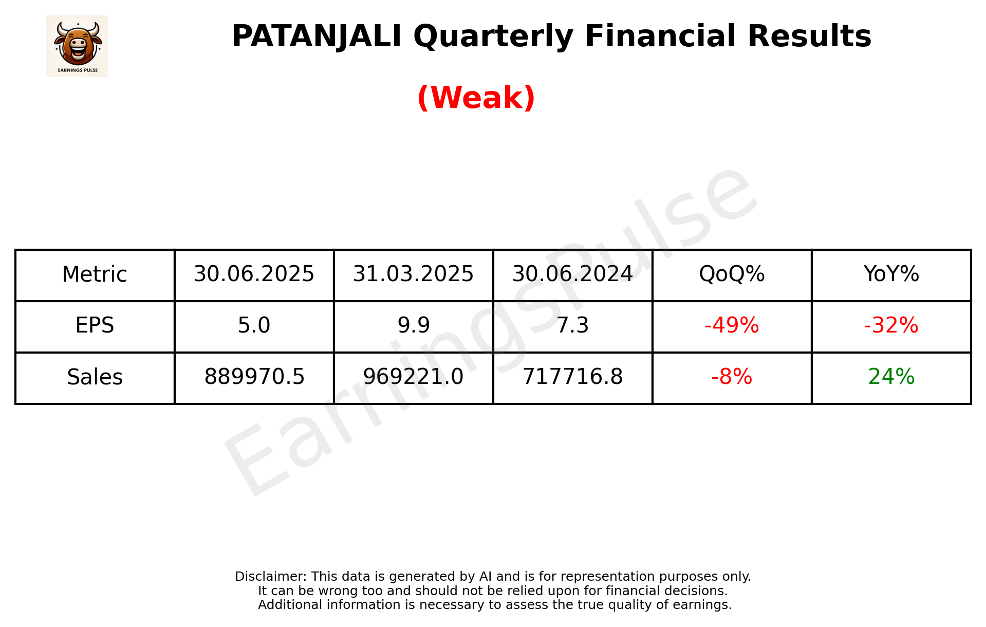 PATANJALI Q1 2026 earnings summary