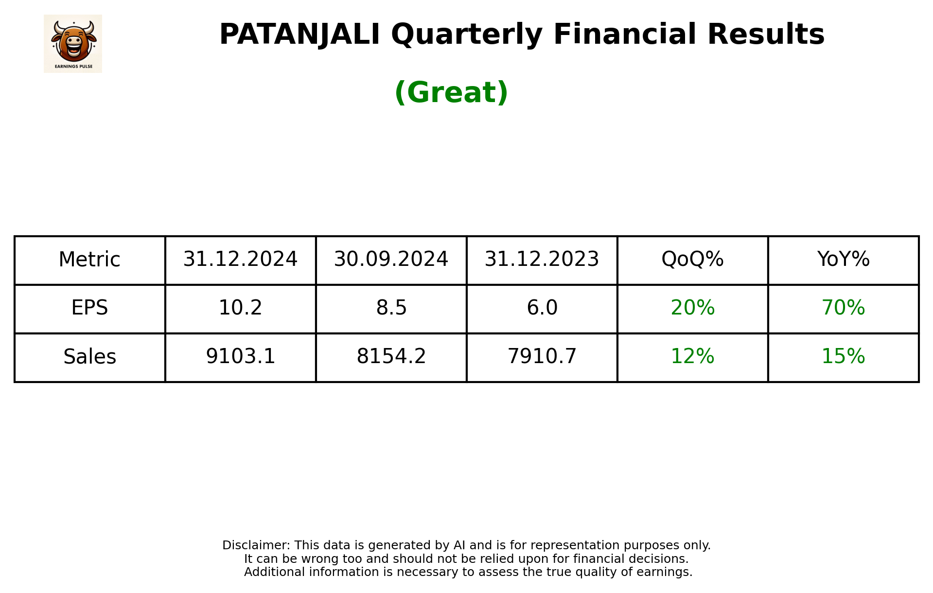 PATANJALI Q3 2025 earnings summary