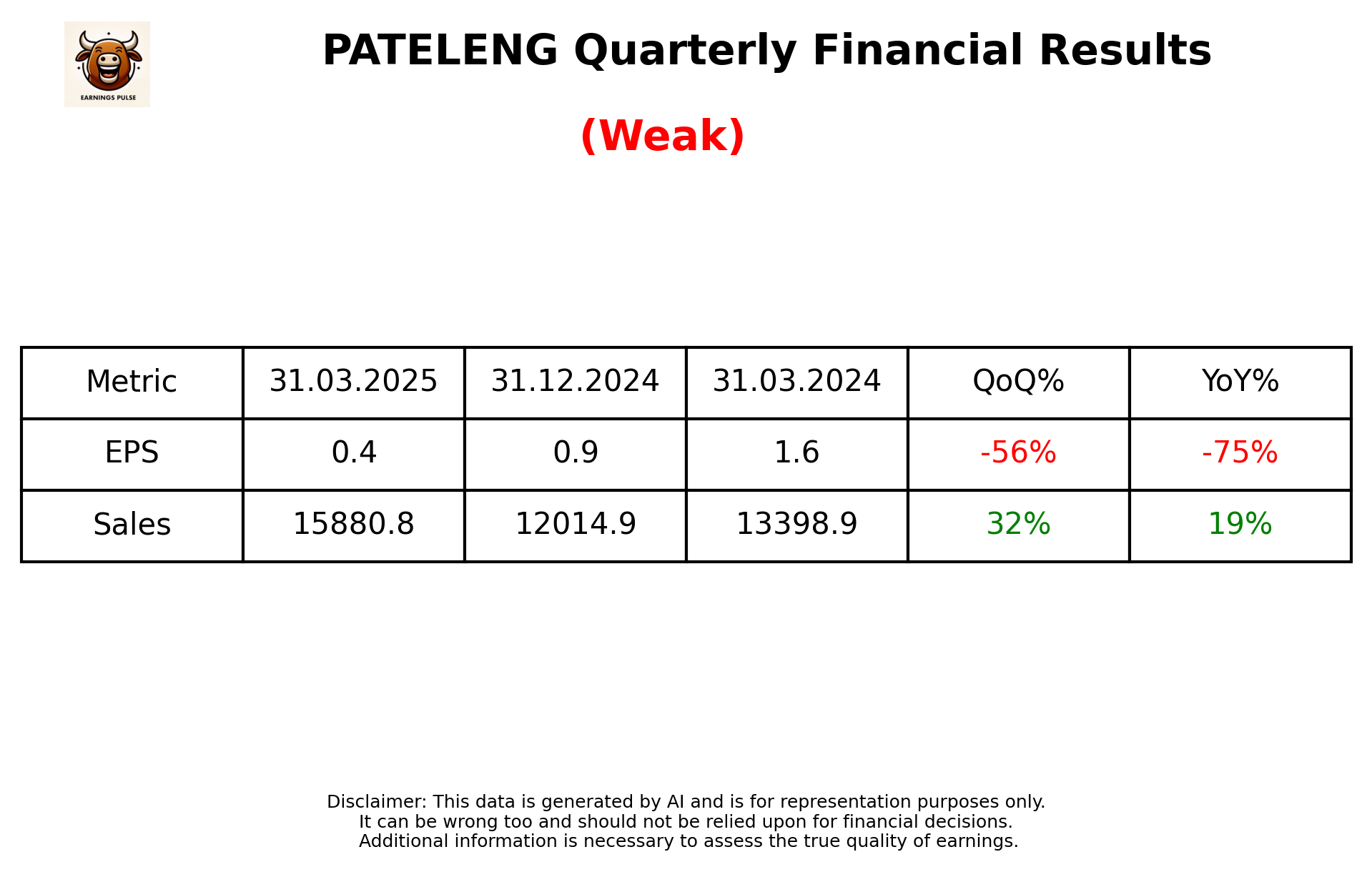 PATELENG Q4 2025 earnings summary