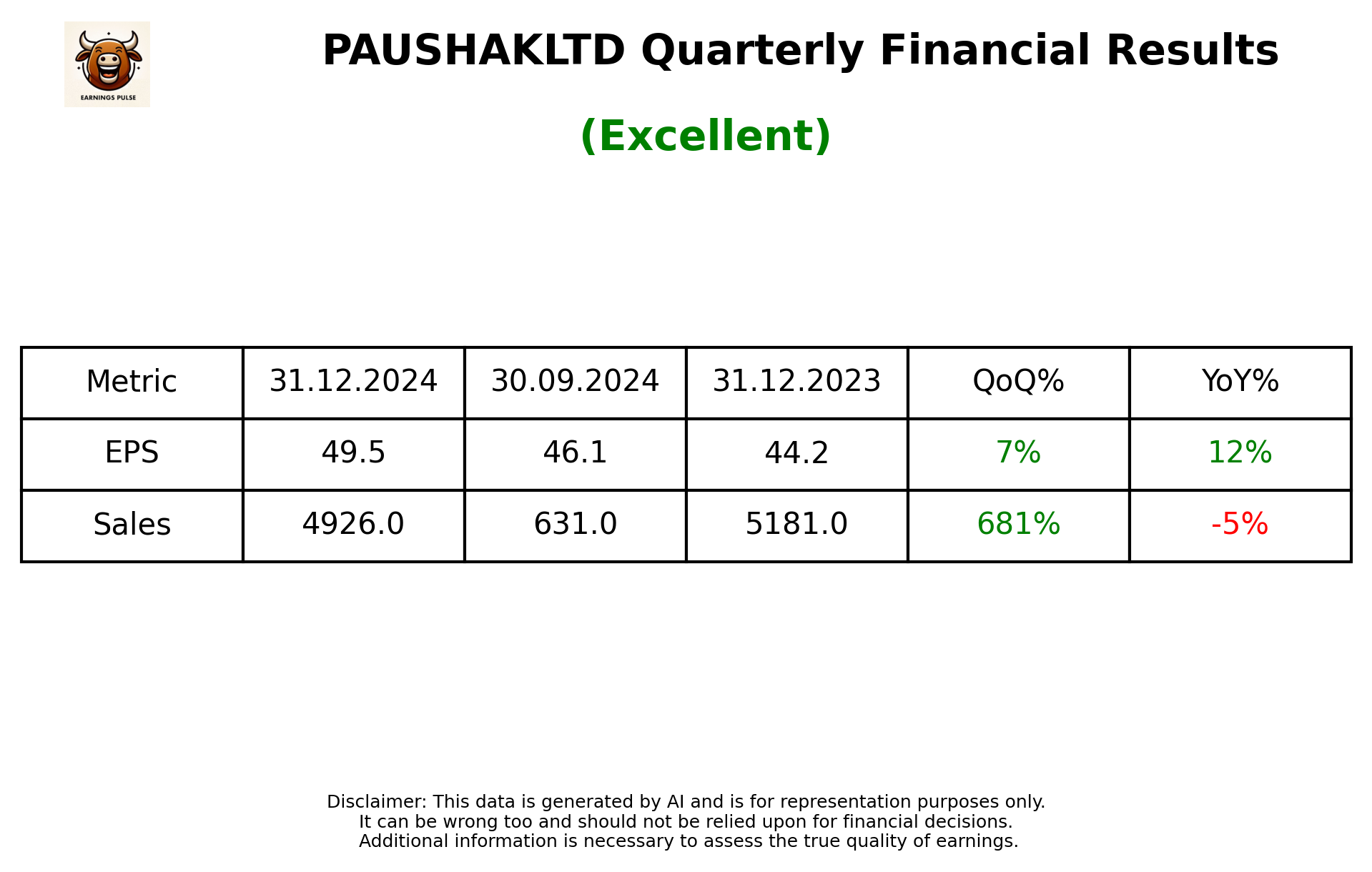 PAUSHAKLTD Q3 2025 earnings summary