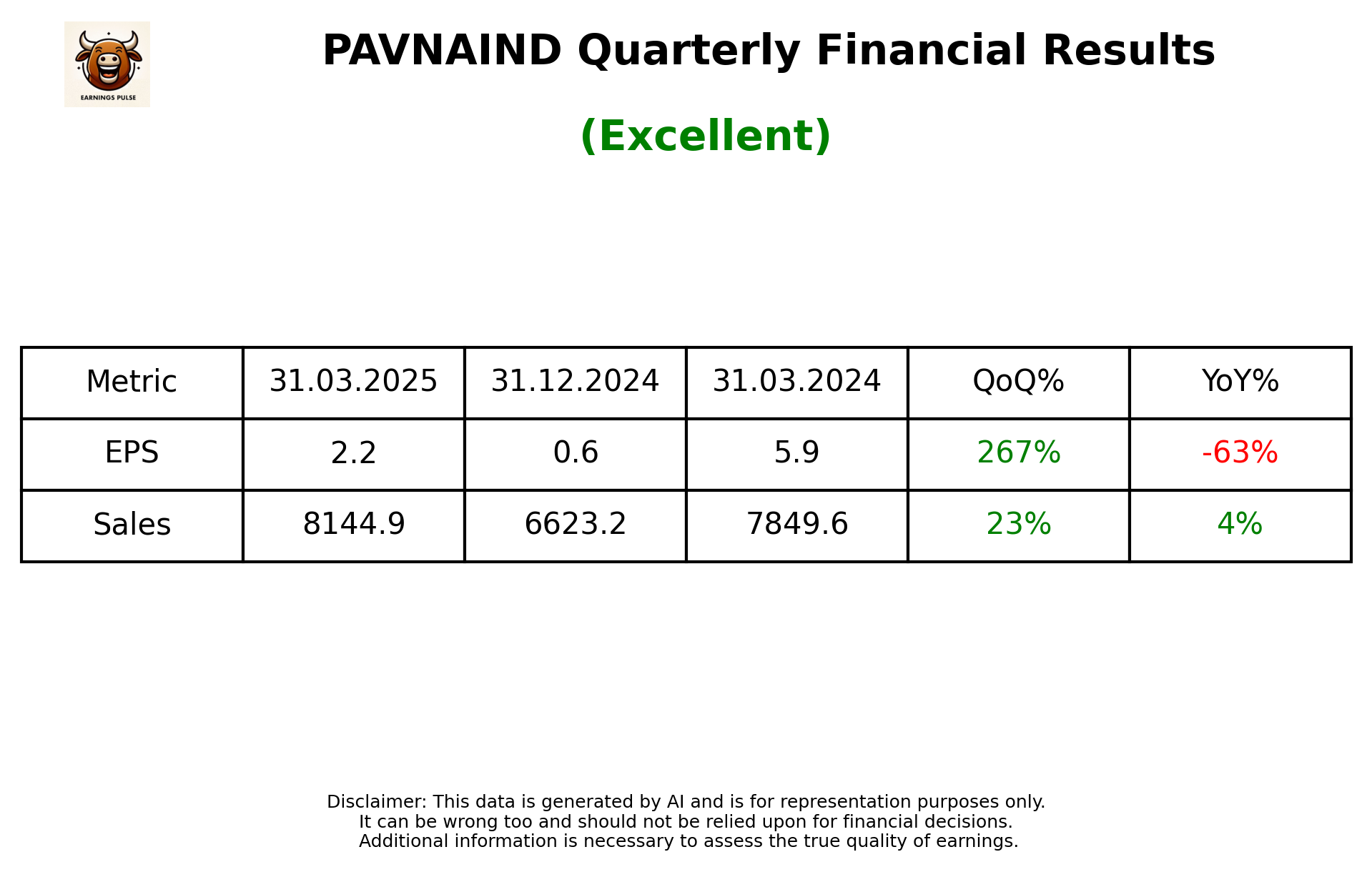 PAVNAIND Q4 2025 earnings summary