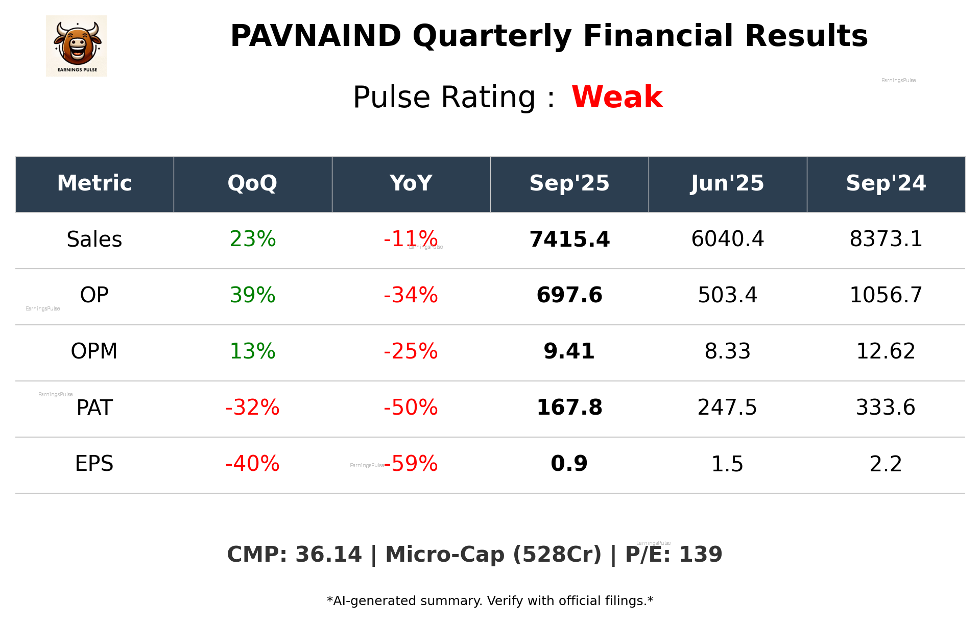PAVNAIND Q2 2026 earnings summary