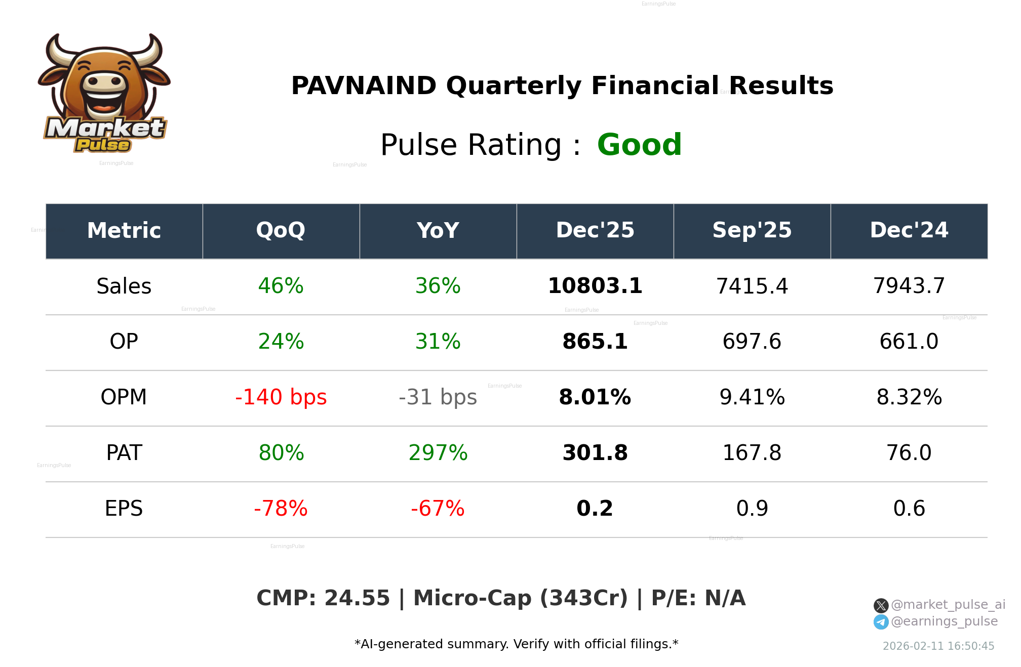 PAVNAIND Q3 2026 earnings summary