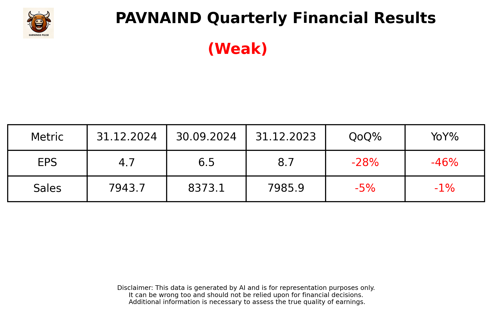 PAVNAIND Q3 2025 earnings summary