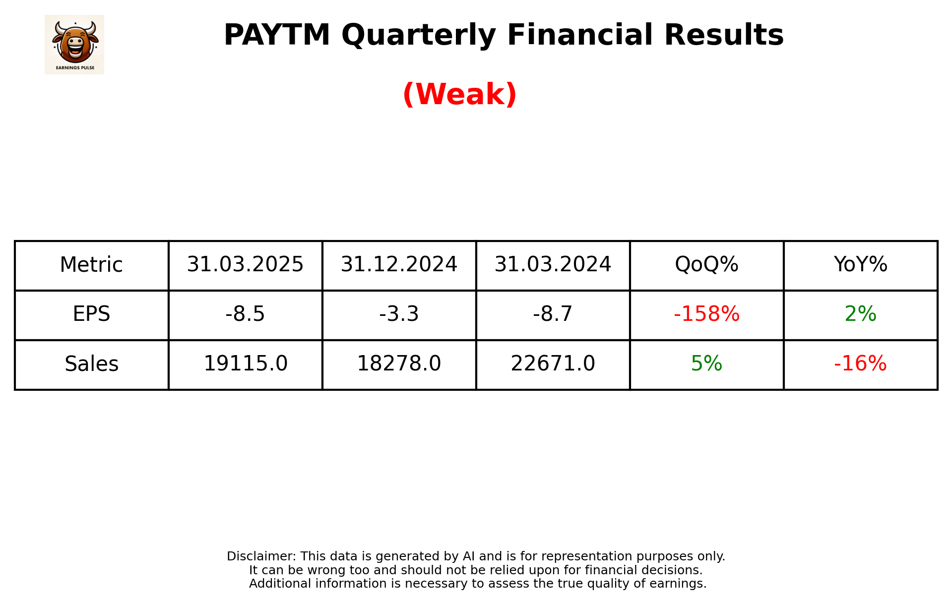 PAYTM — earnings summary