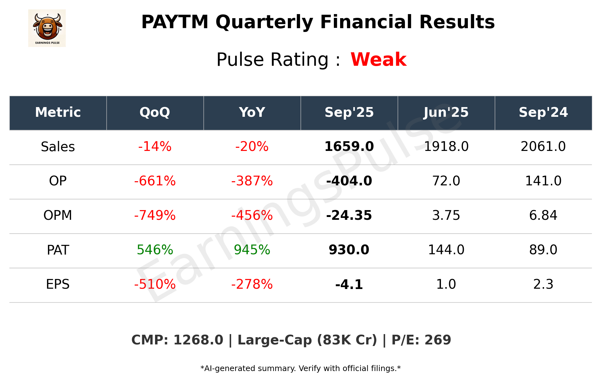 PAYTM Q2 2026 earnings summary