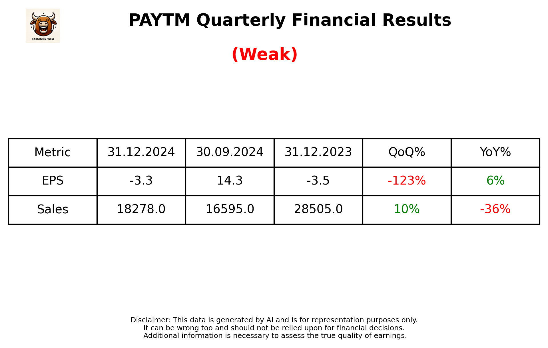 PAYTM Q3 2025 earnings summary