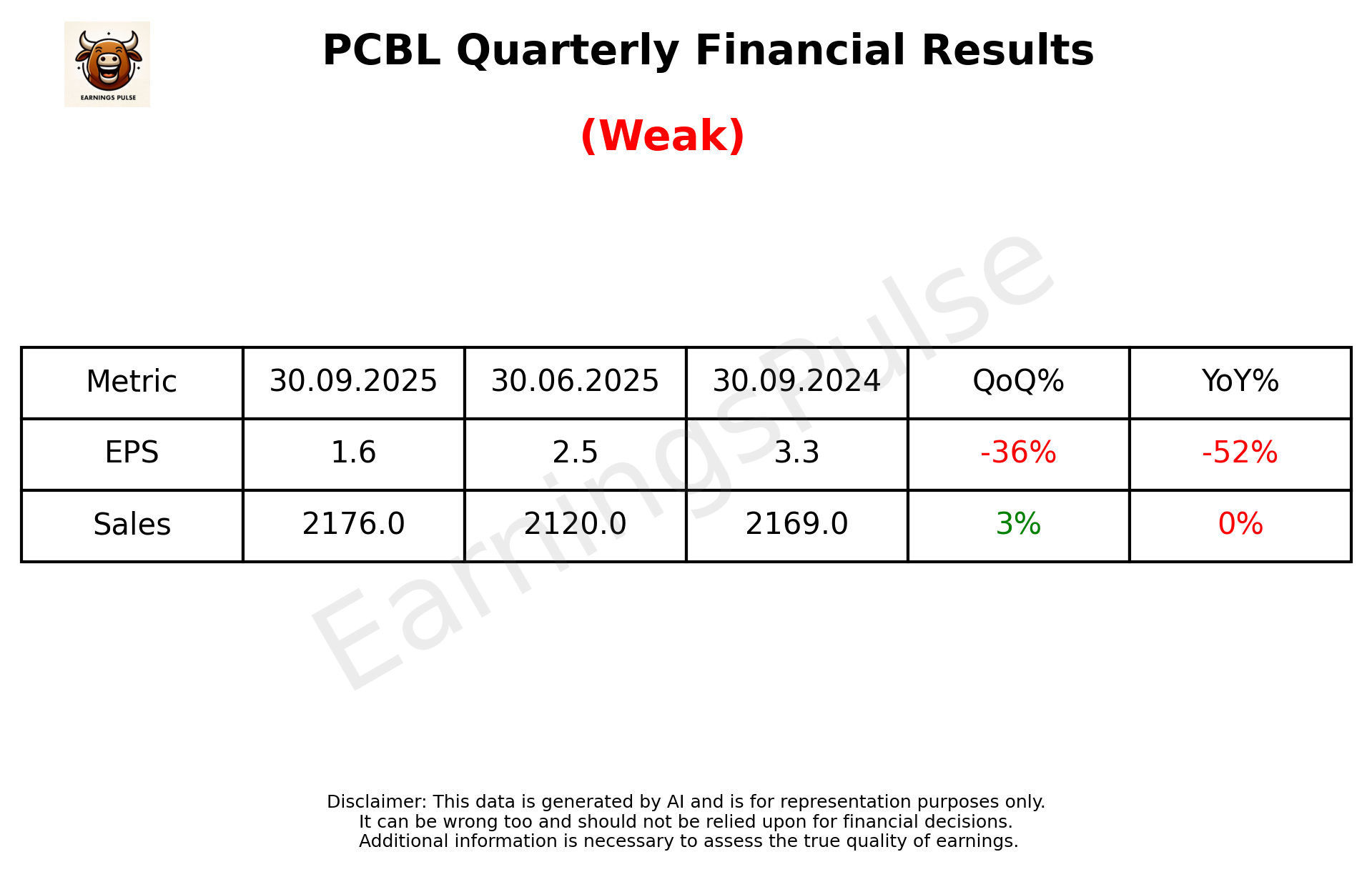 PCBL — earnings summary