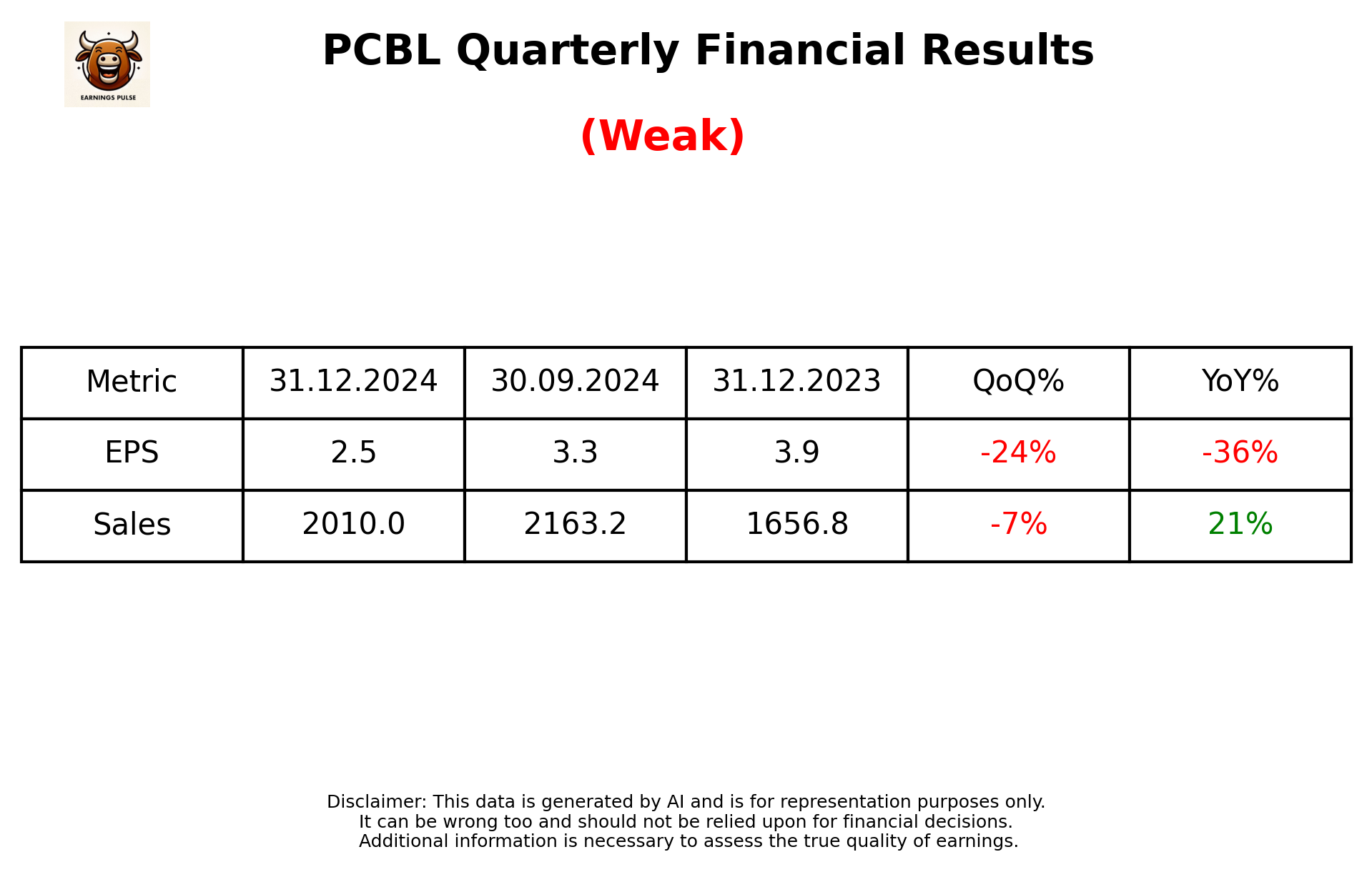 PCBL Q3 2025 earnings summary