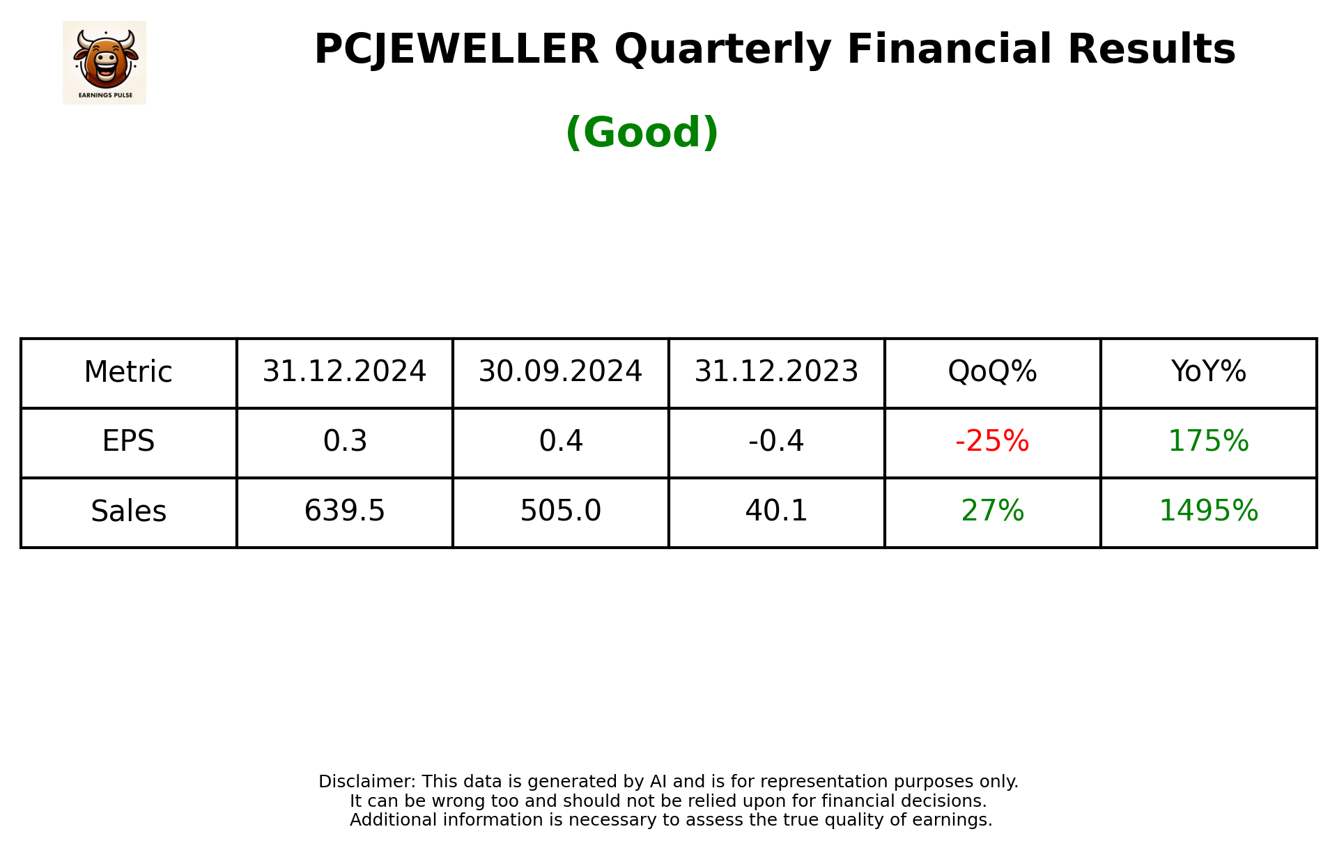 PCJEWELLER Q3 2025 earnings summary