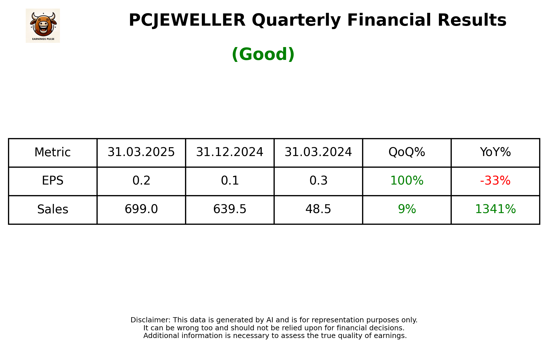 PCJEWELLER Q4 2025 earnings summary