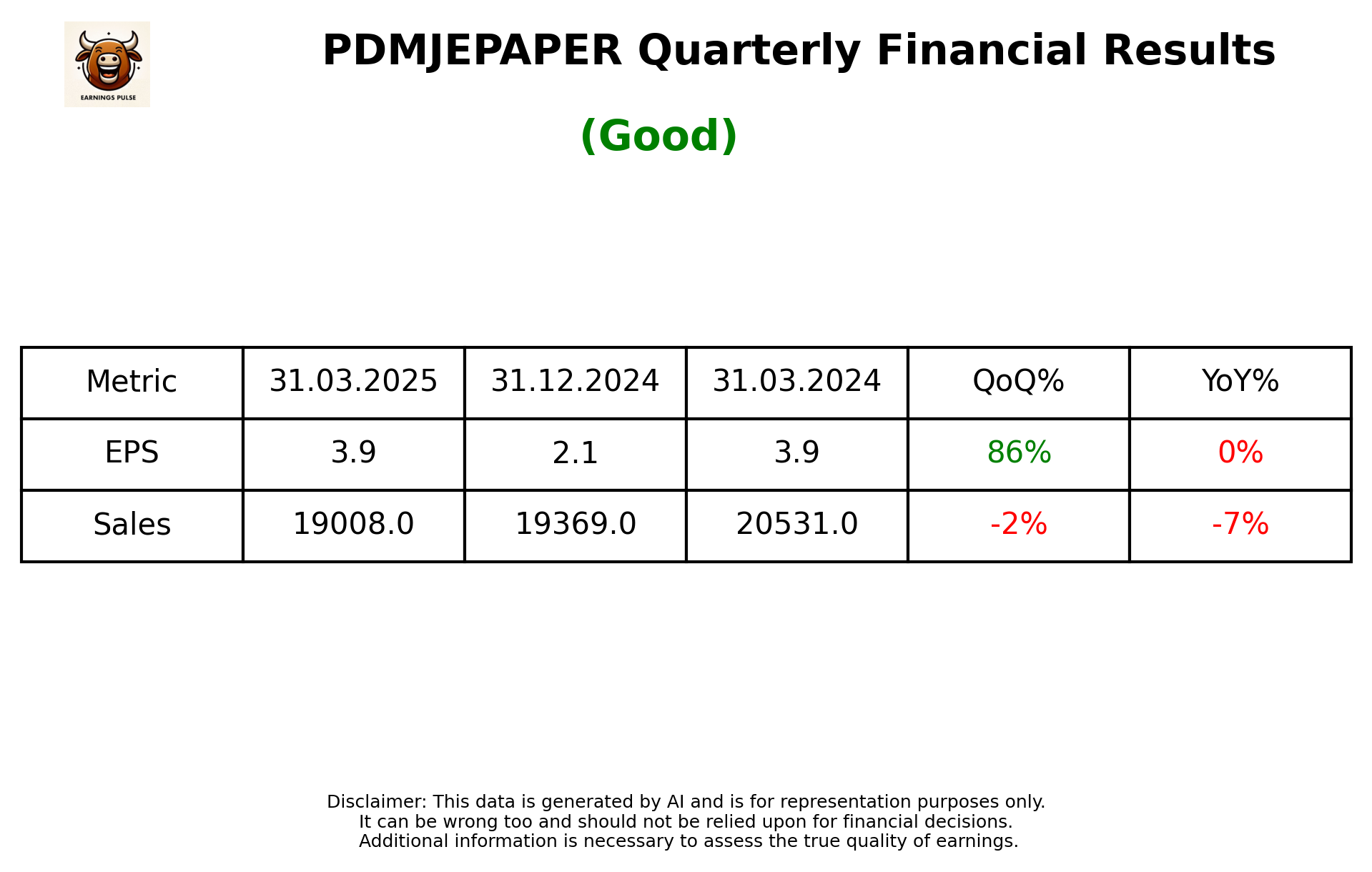 PDMJEPAPER Q4 2025 earnings summary