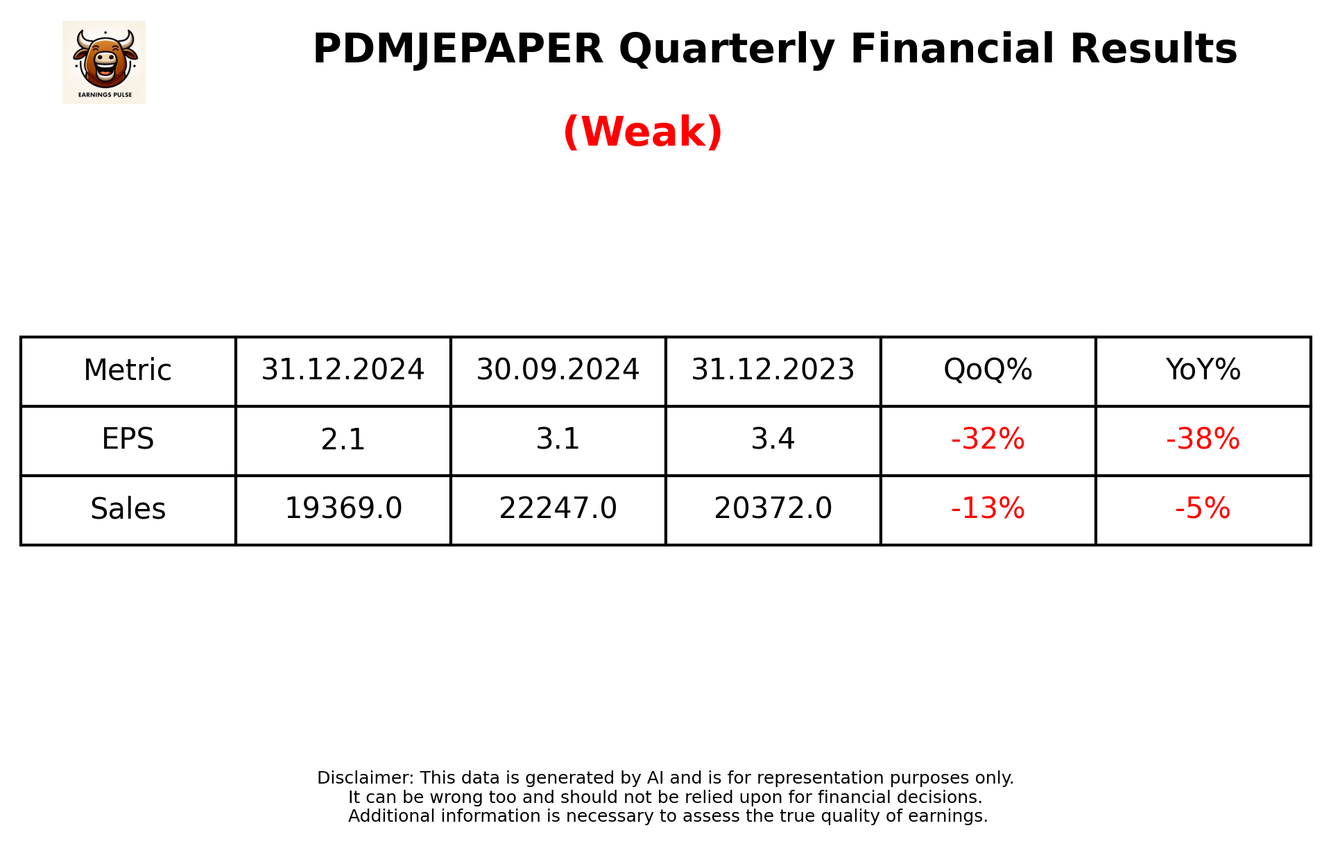 PDMJEPAPER Q3 2025 earnings summary