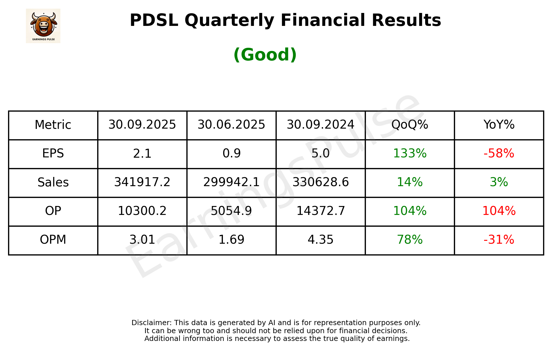 PDSL — earnings summary